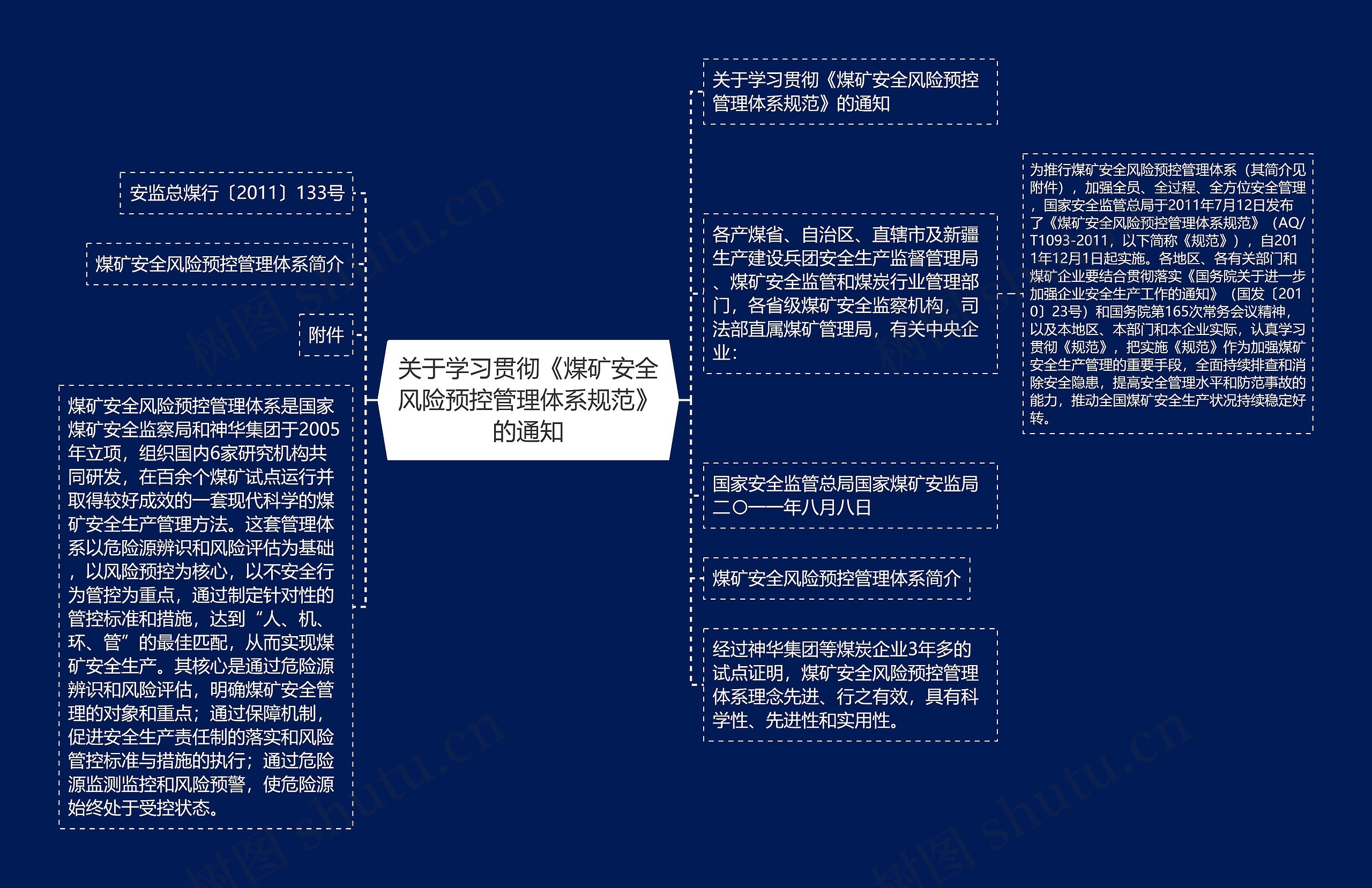 关于学习贯彻《煤矿安全风险预控管理体系规范》的通知