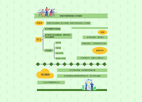 招标代理季度的工作规划