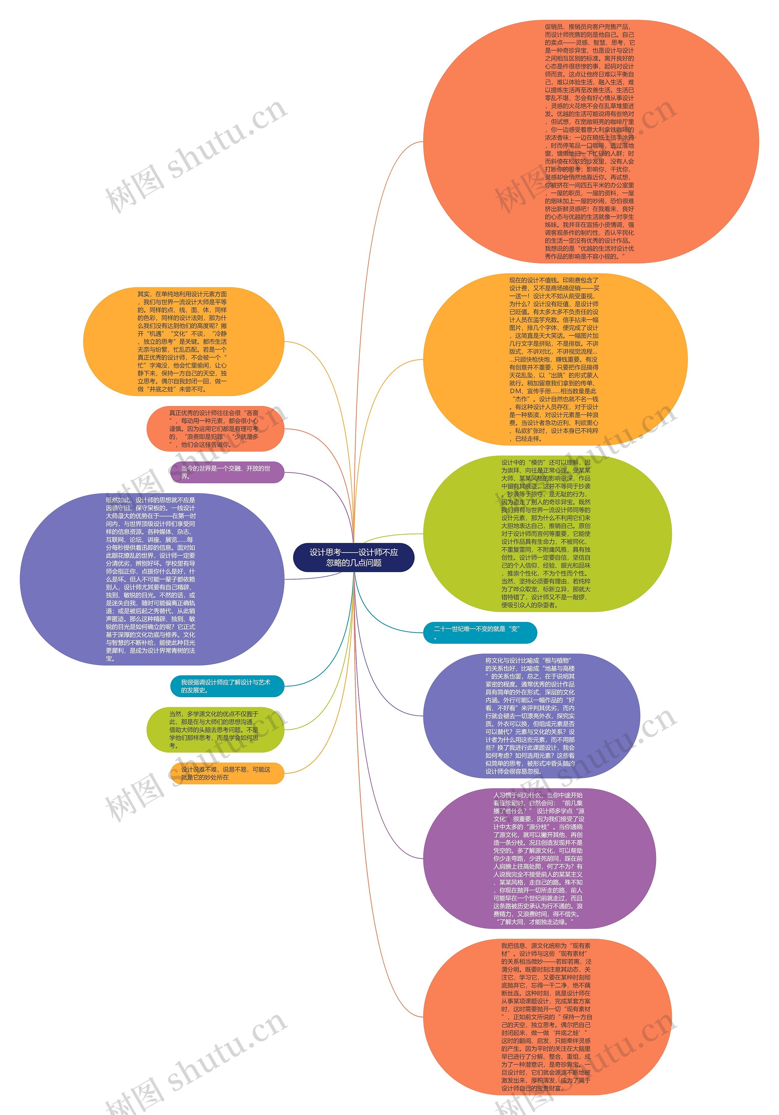 设计思考——设计师不应忽略的几点问题思维导图