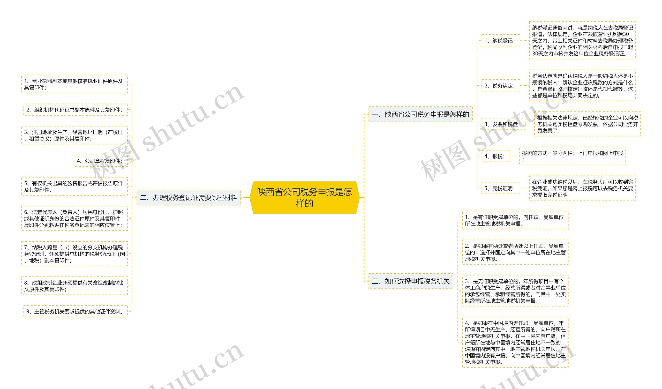 陕西省公司税务申报是怎样的