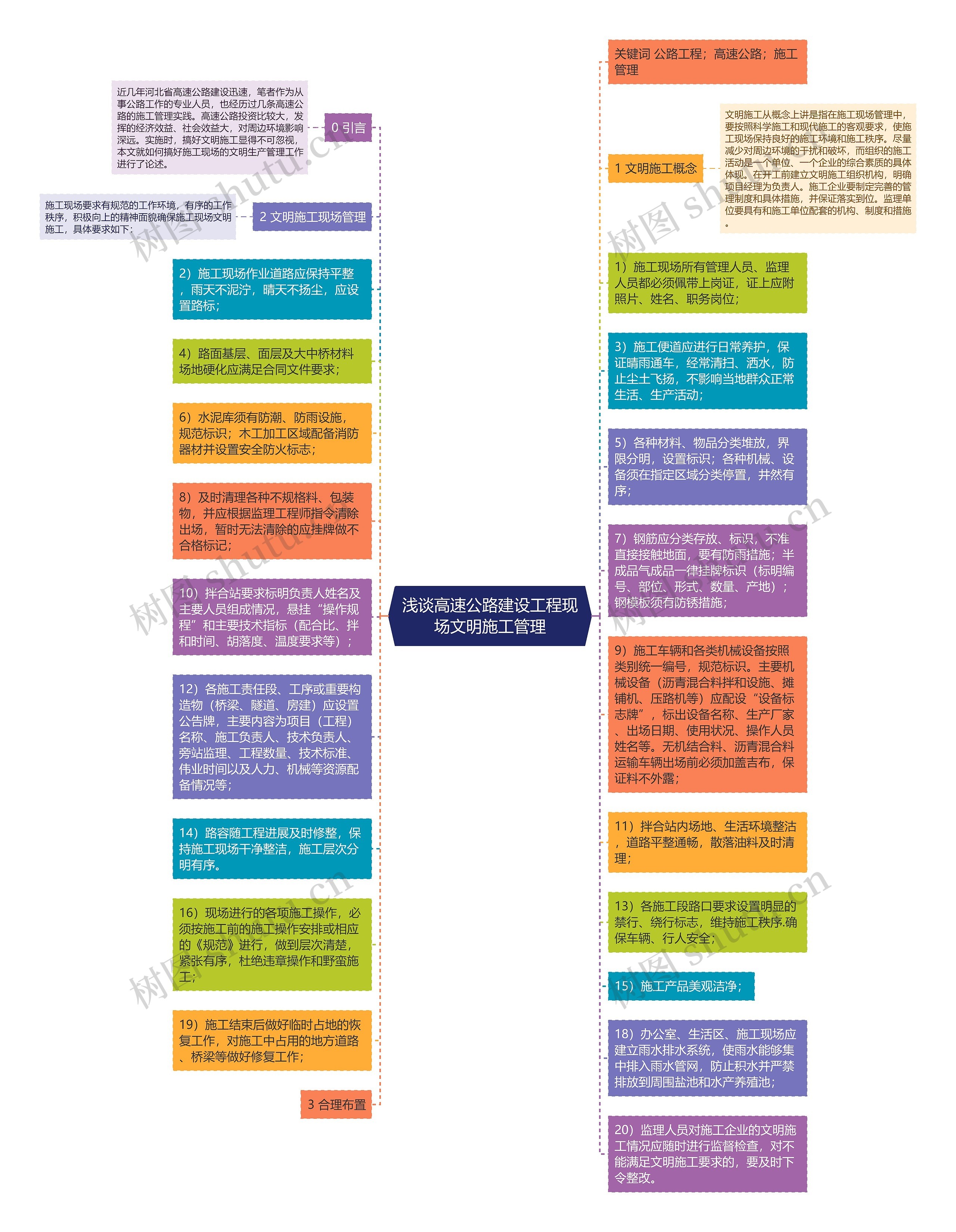 浅谈高速公路建设工程现场文明施工管理思维导图