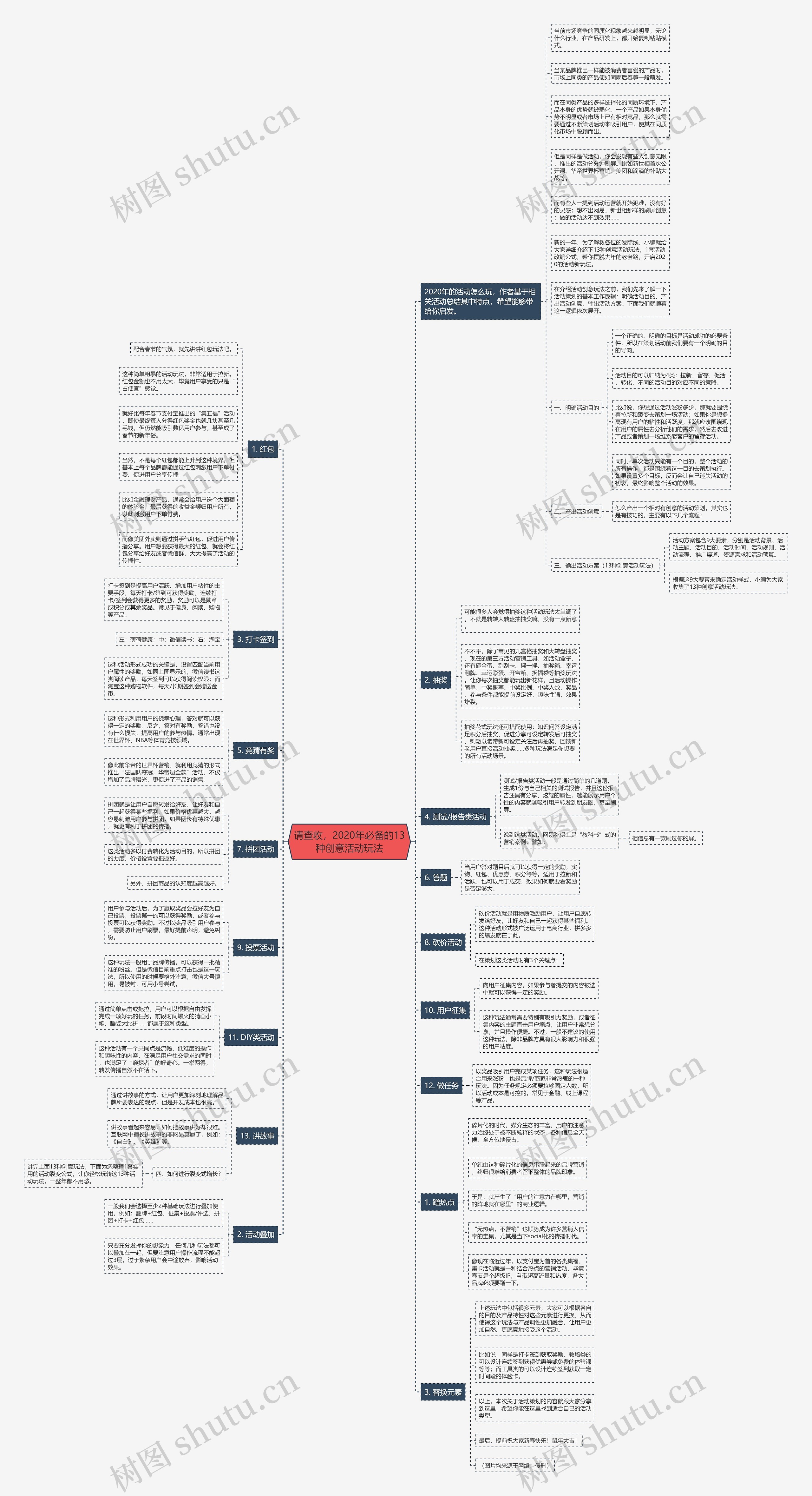 请查收，2020年必备的13种创意活动玩法