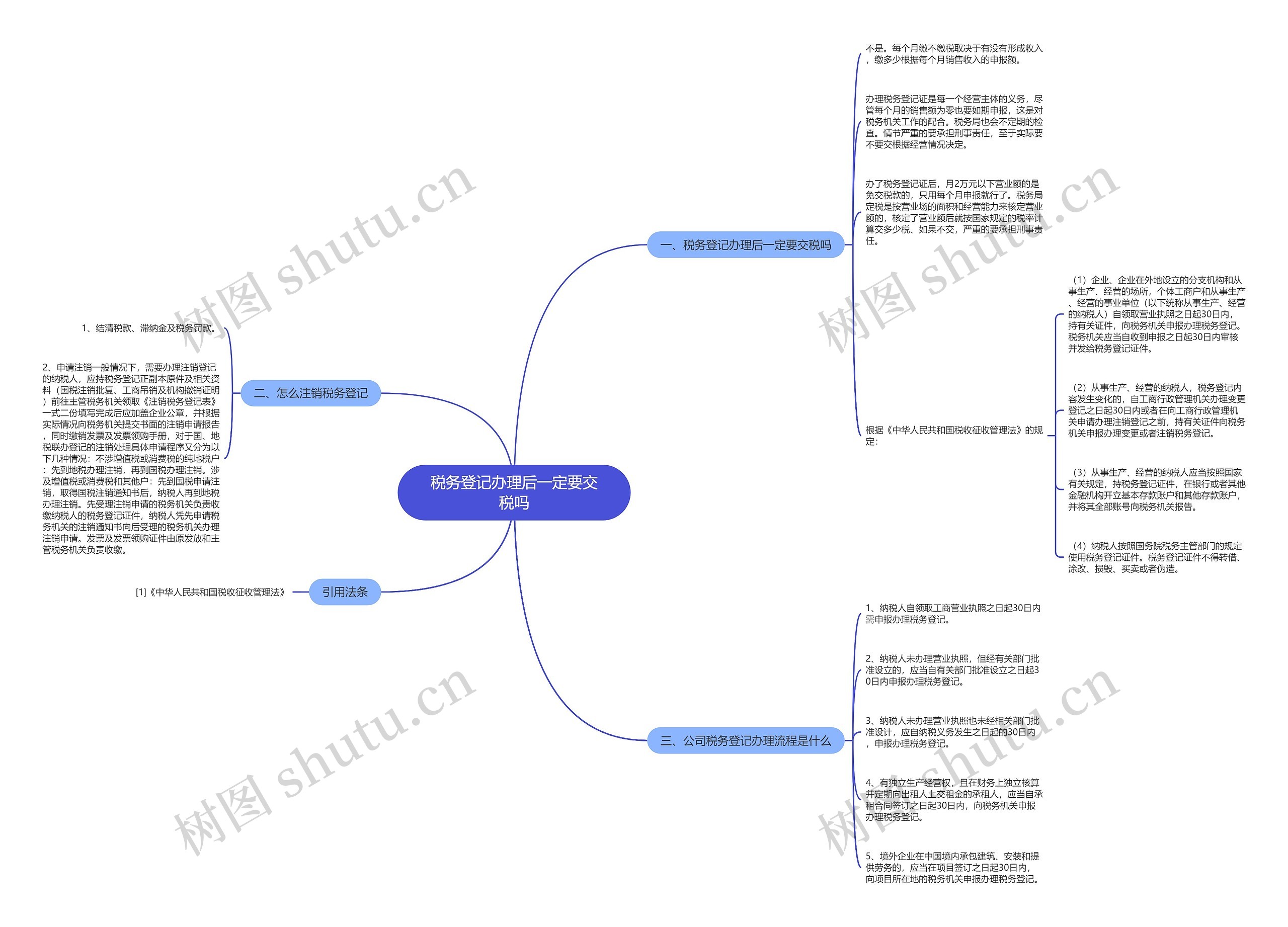 税务登记办理后一定要交税吗思维导图
