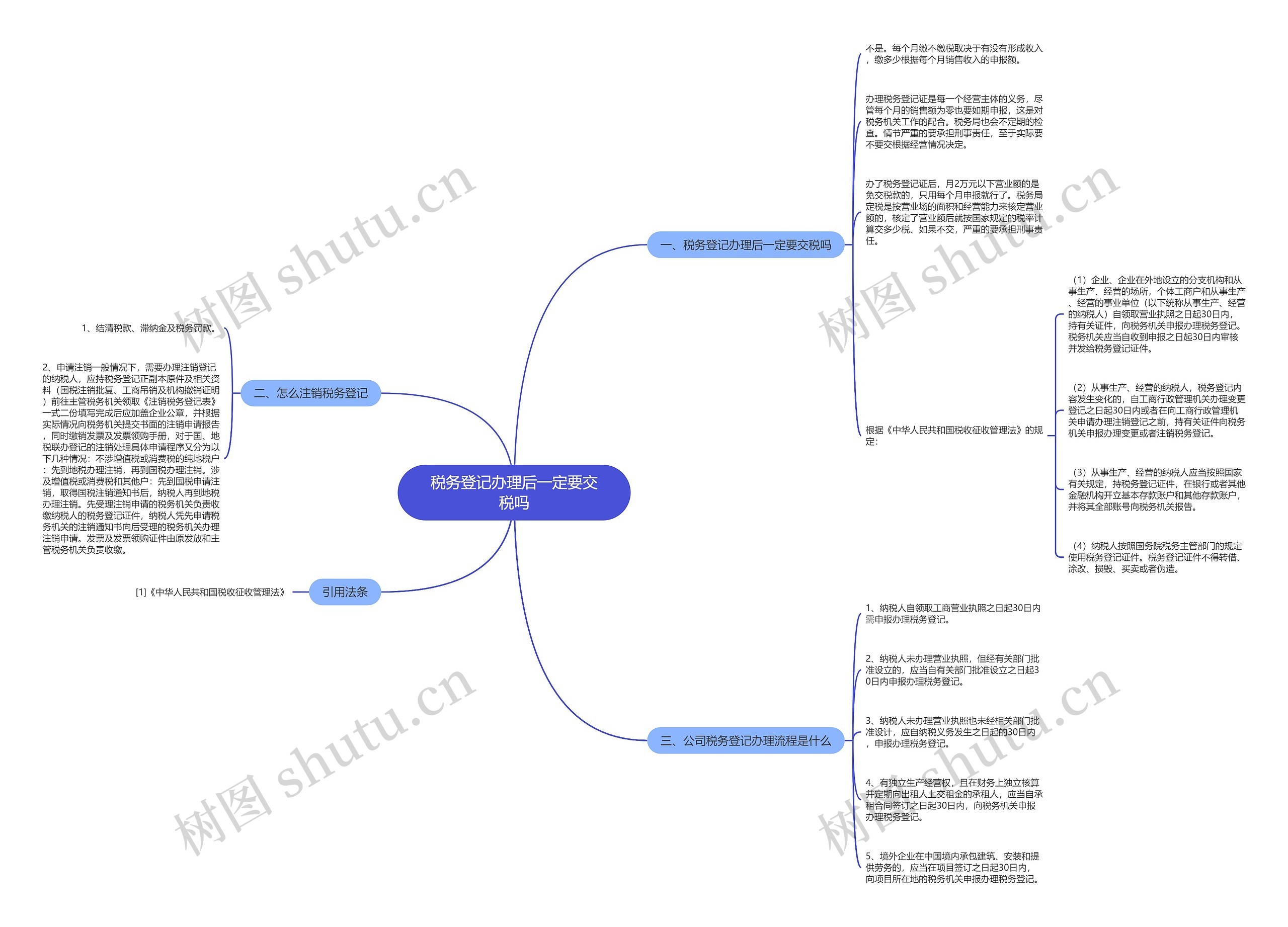 税务登记办理后一定要交税吗 税务登记办理后一定要交税吗
