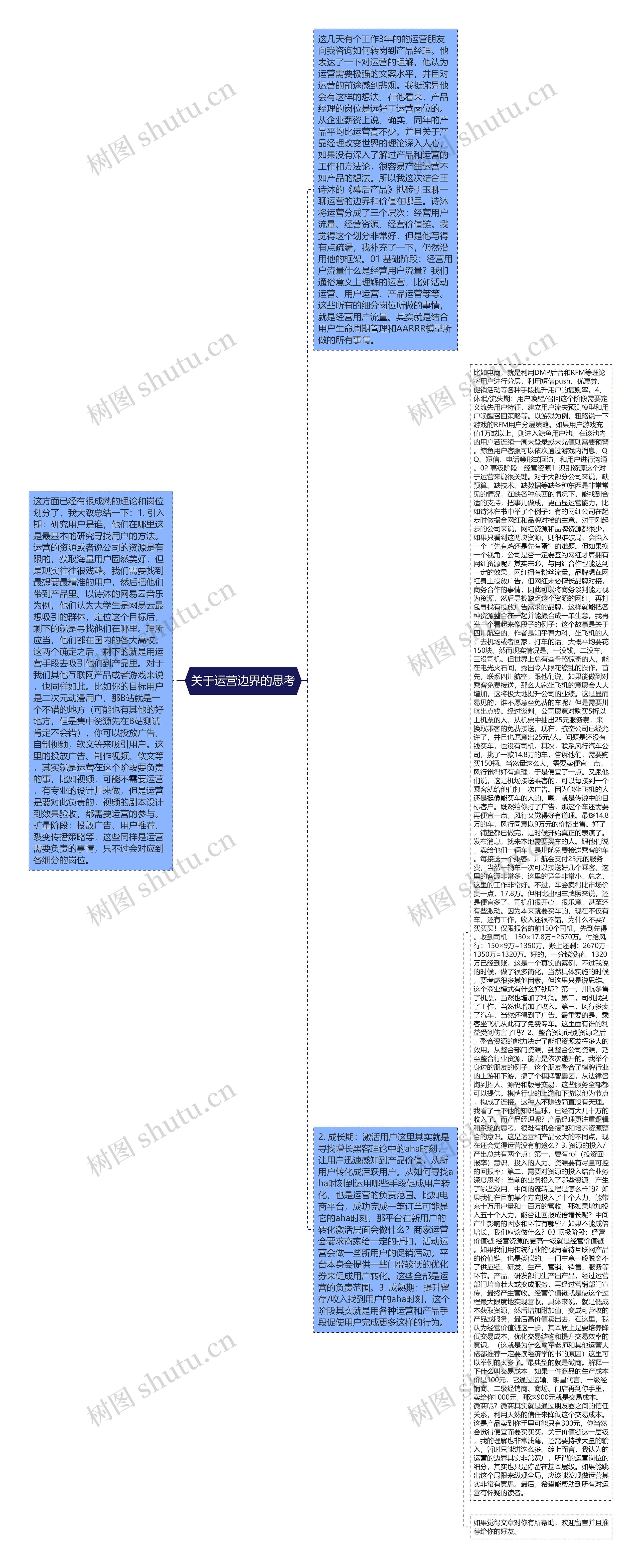 关于运营边界的思考