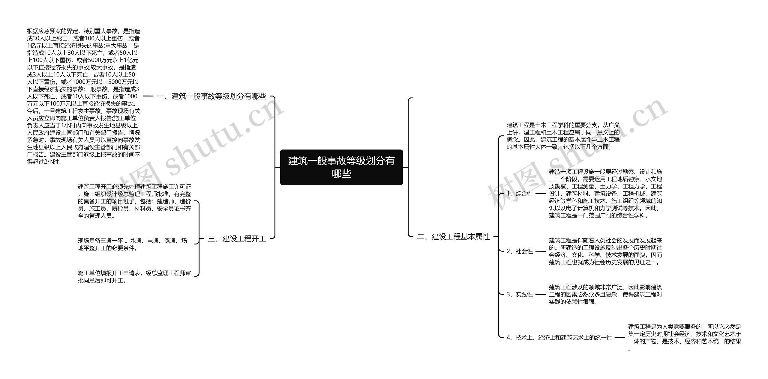 建筑一般事故等级划分有哪些