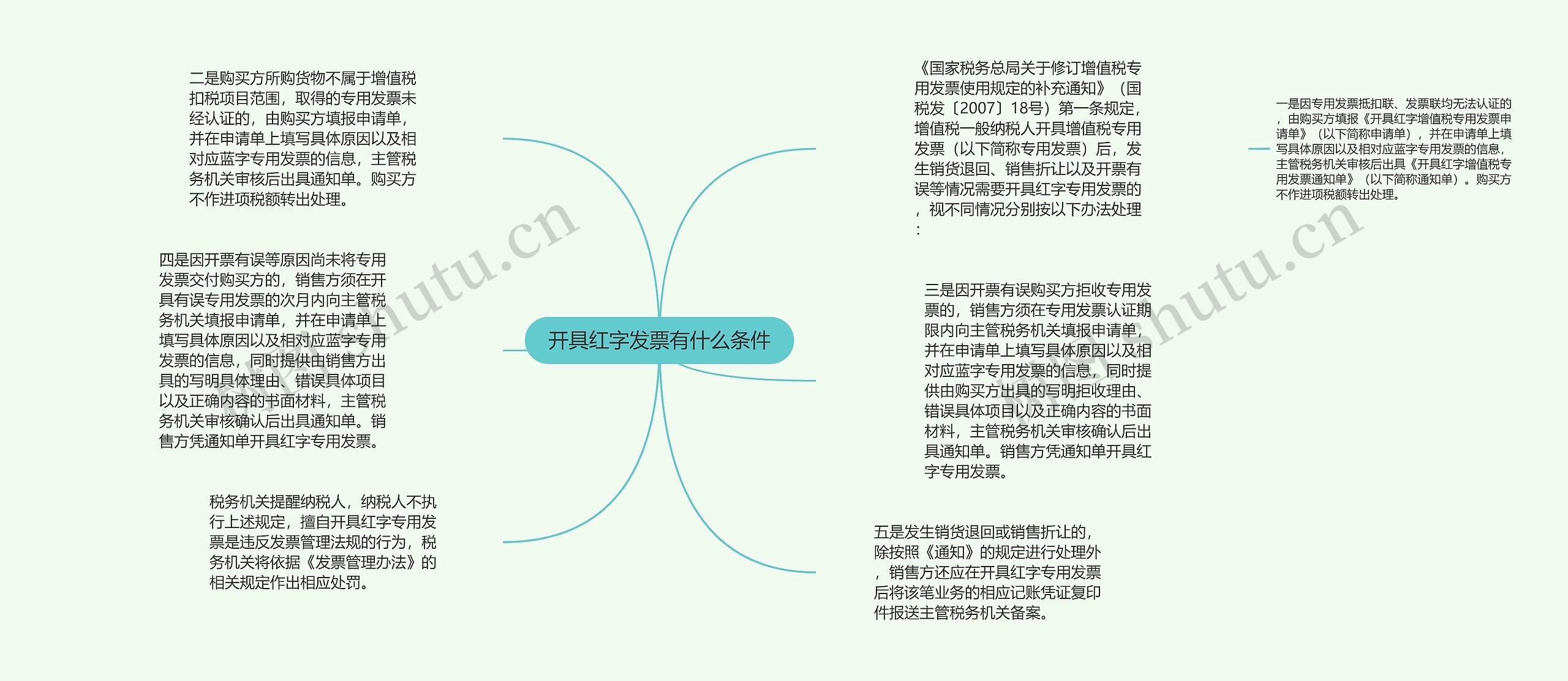 开具红字发票有什么条件思维导图