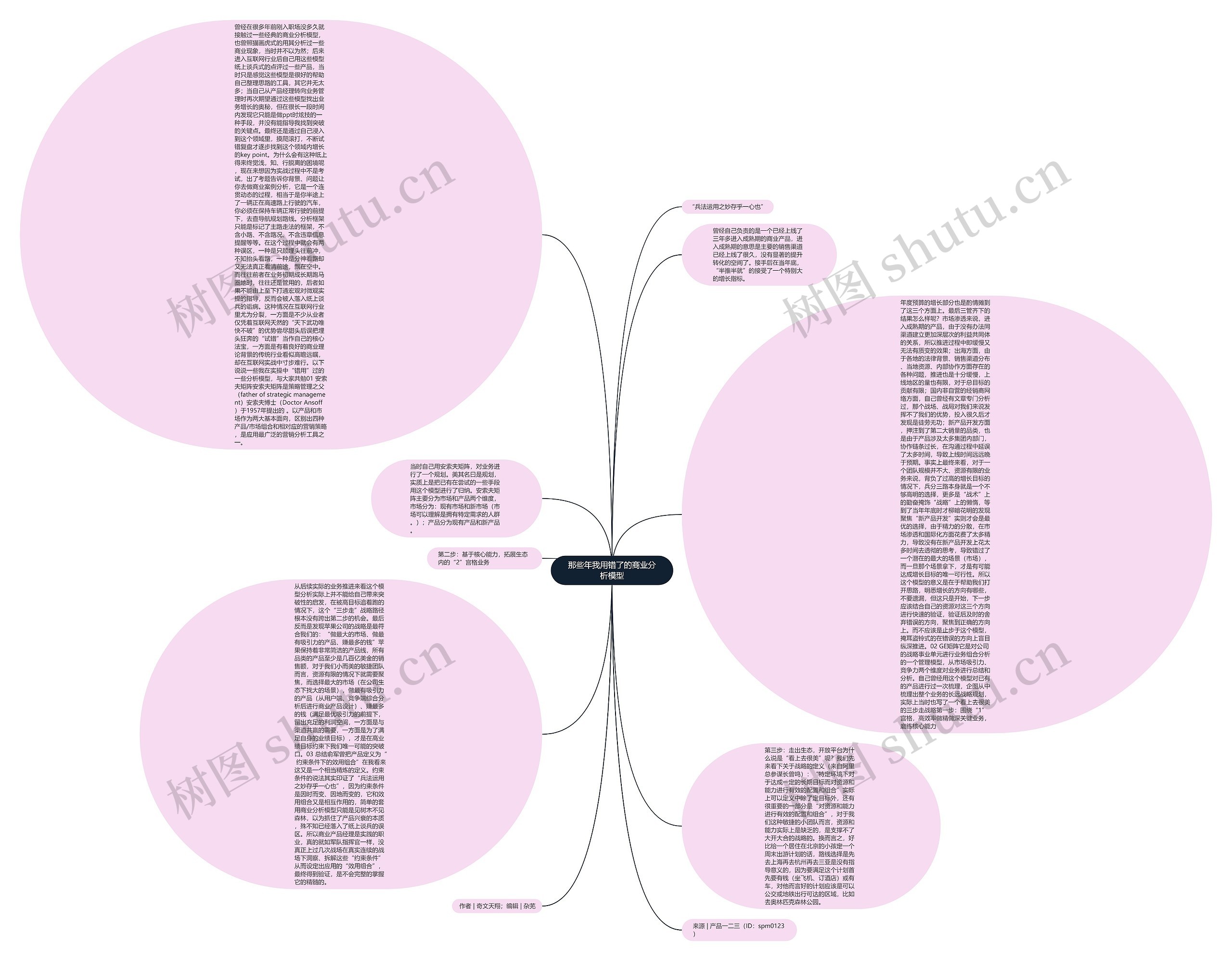 那些年我用错了的商业分析模型思维导图
