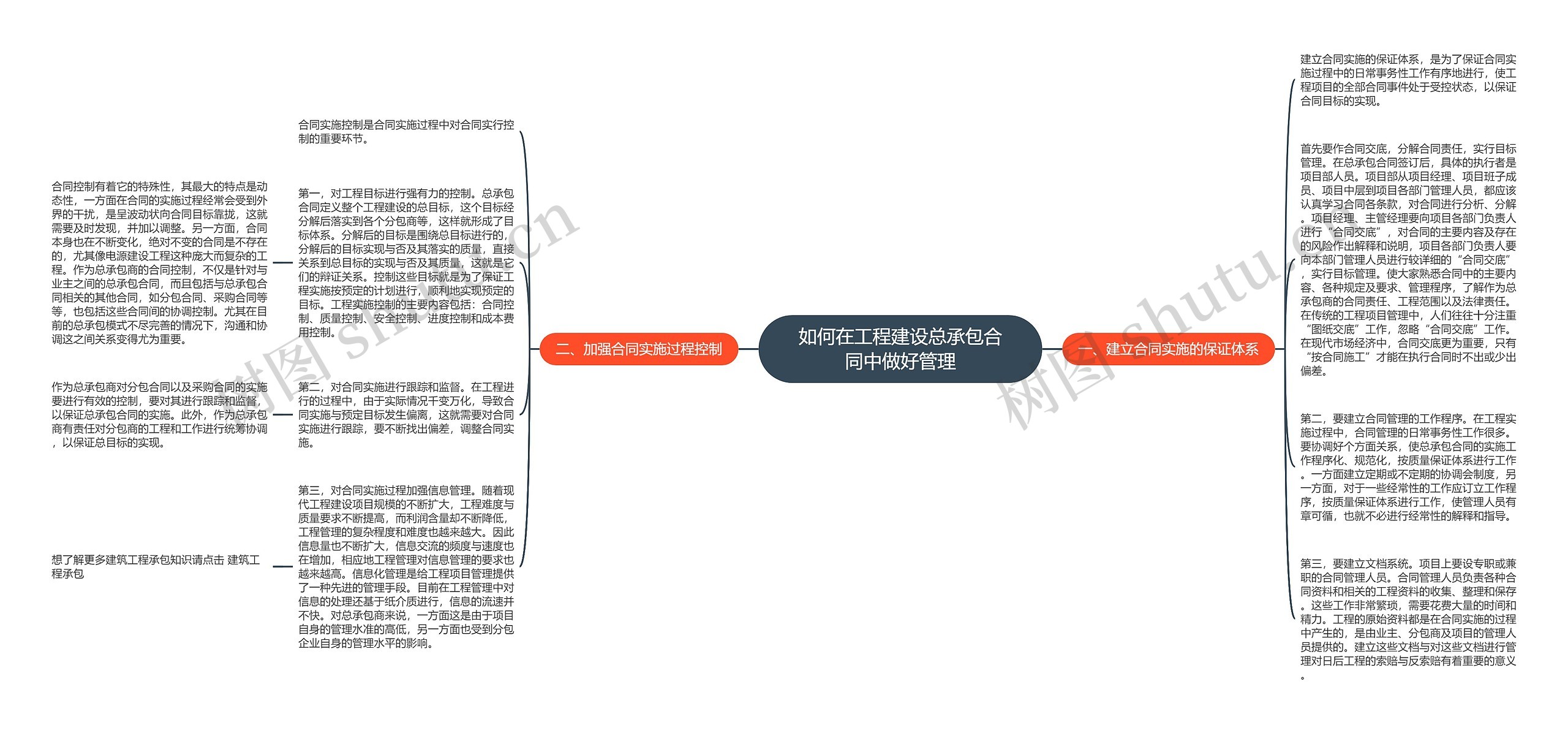 如何在工程建设总承包合同中做好管理