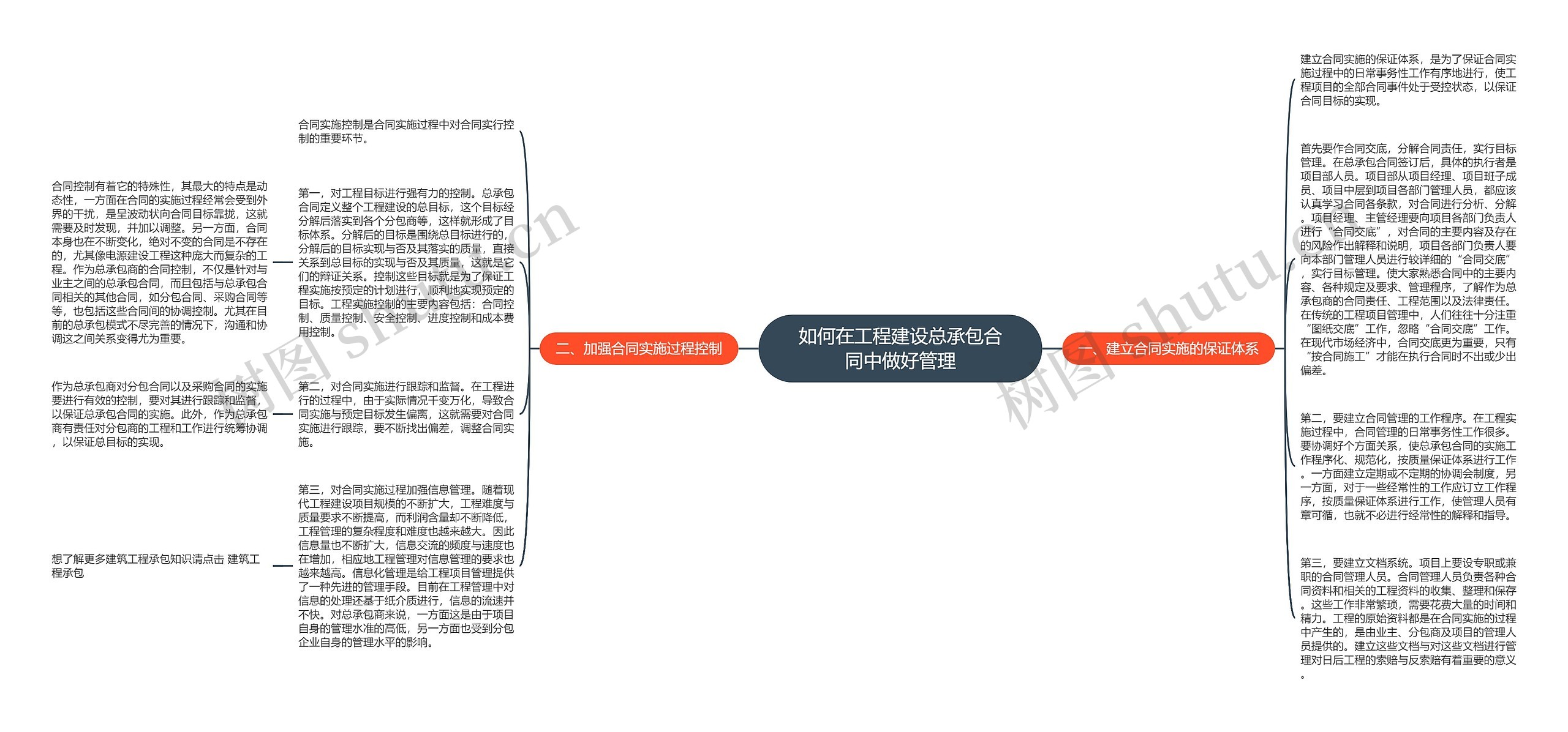 如何在工程建设总承包合同中做好管理思维导图