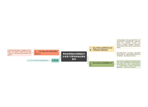 营业执照地址变更税务还没变更 开票信息地址要变更吗