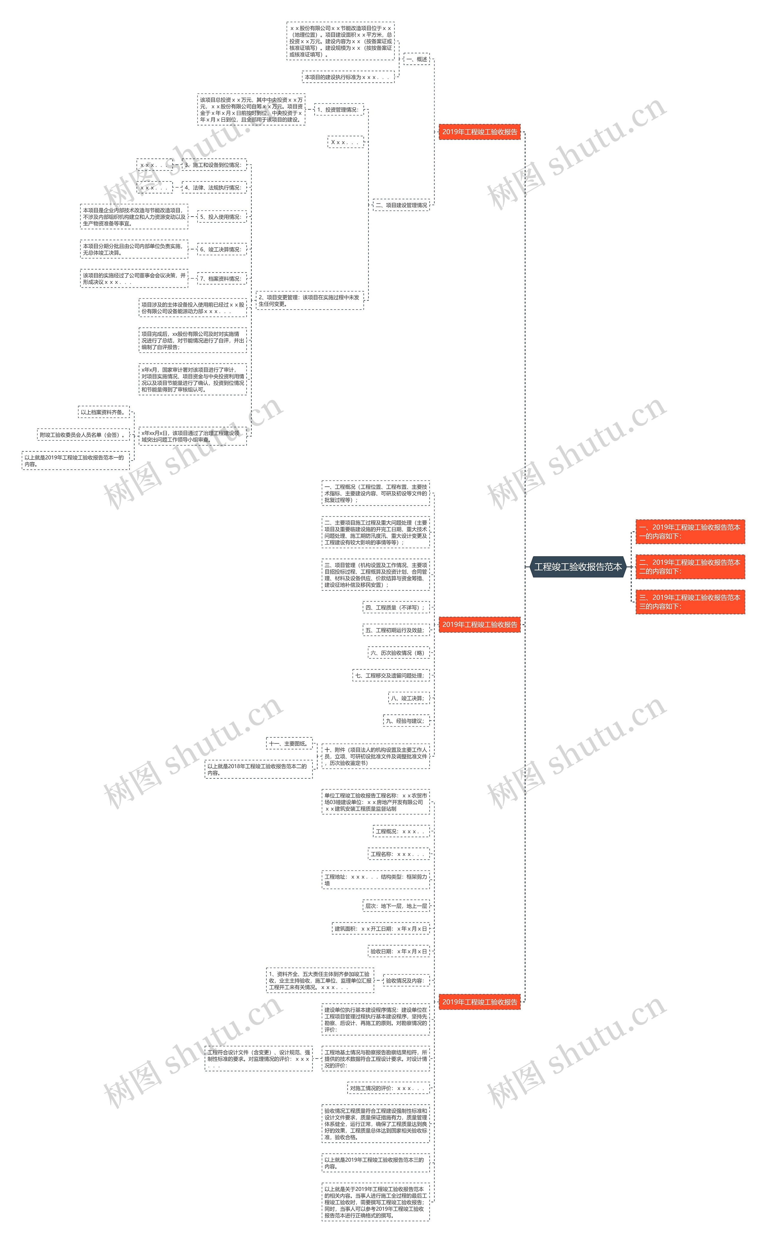 工程竣工验收报告范本思维导图