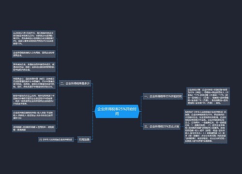 企业所得税率25%开始时间