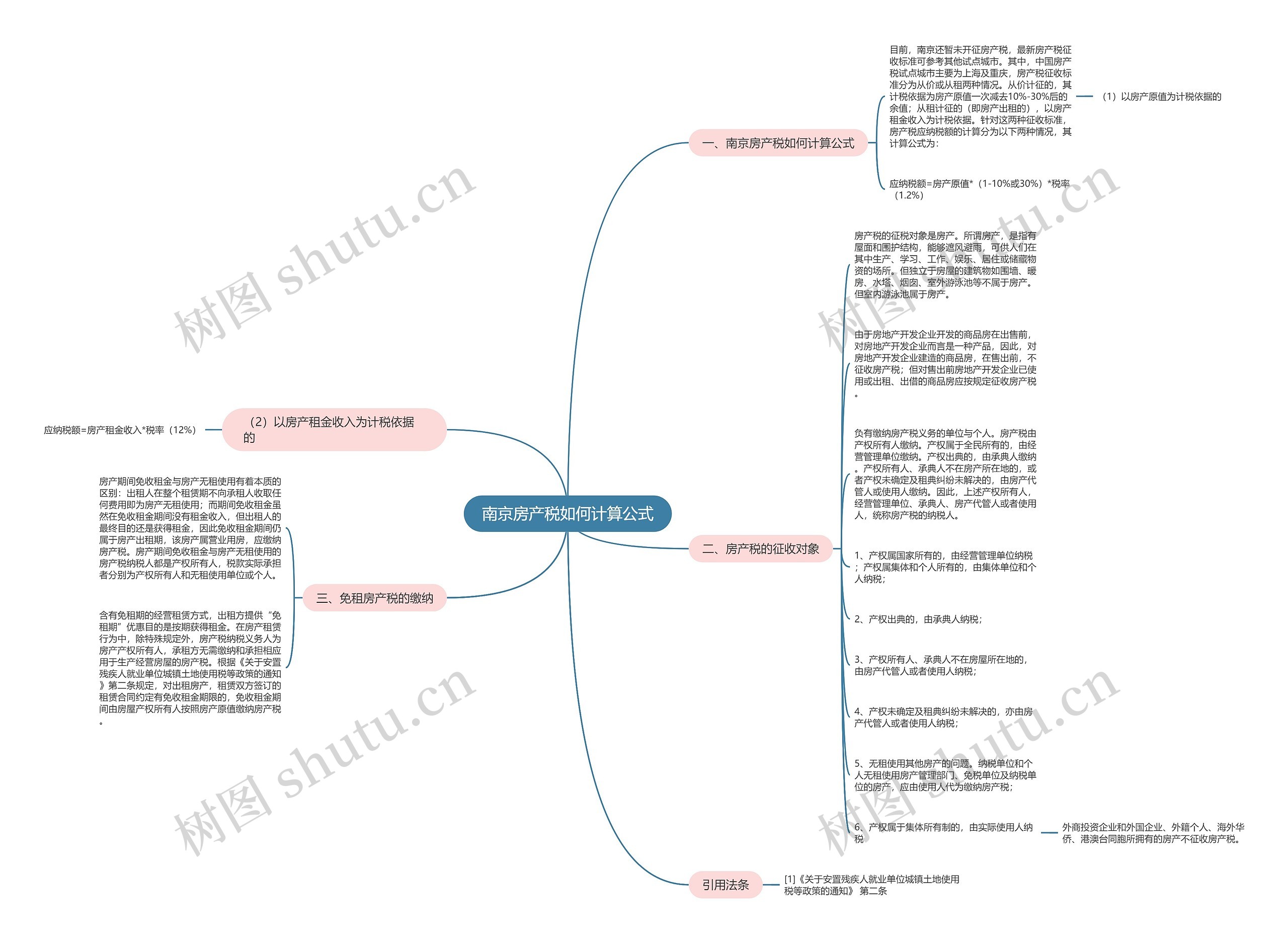 南京房产税如何计算公式思维导图