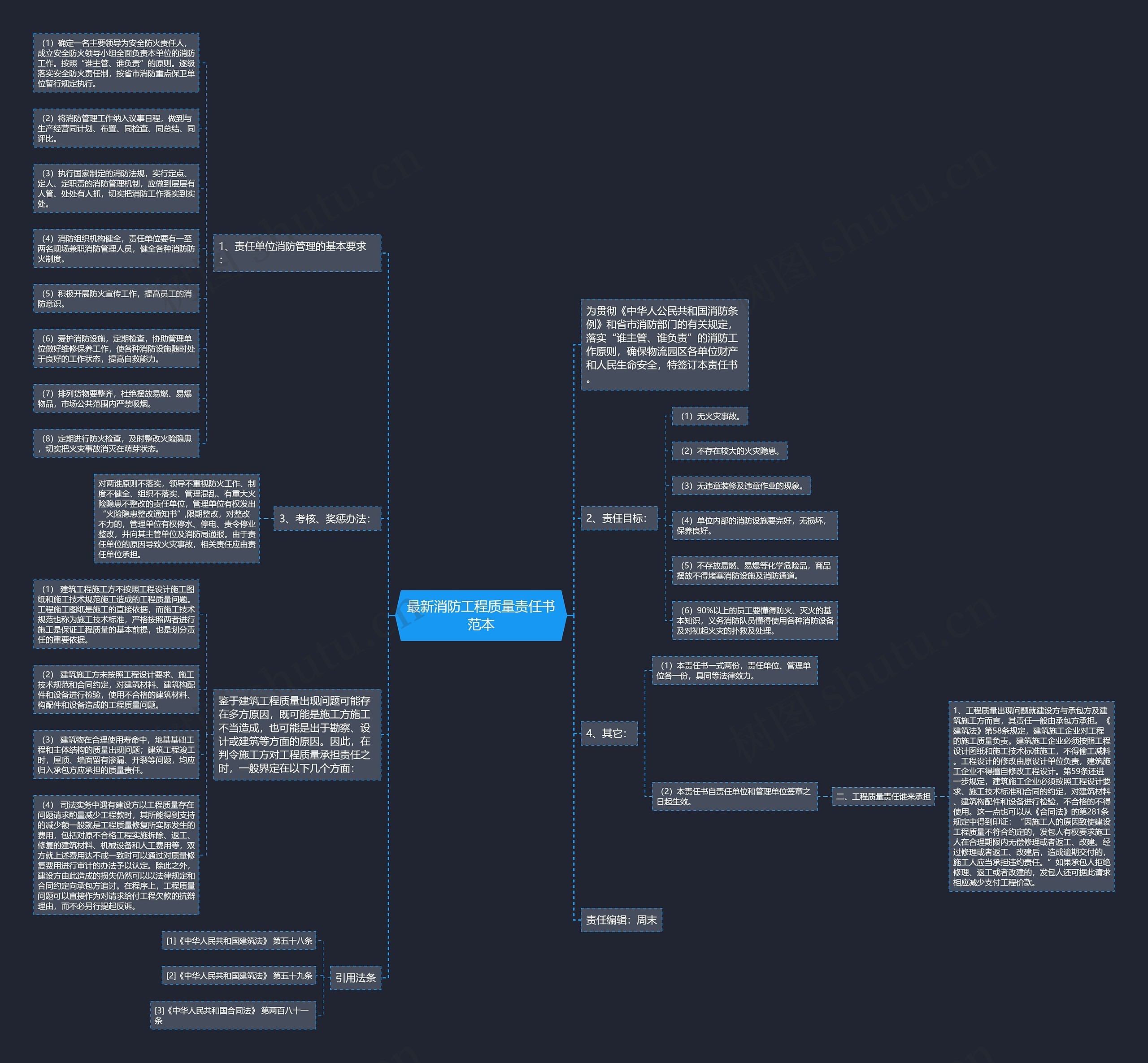 最新消防工程质量责任书范本思维导图