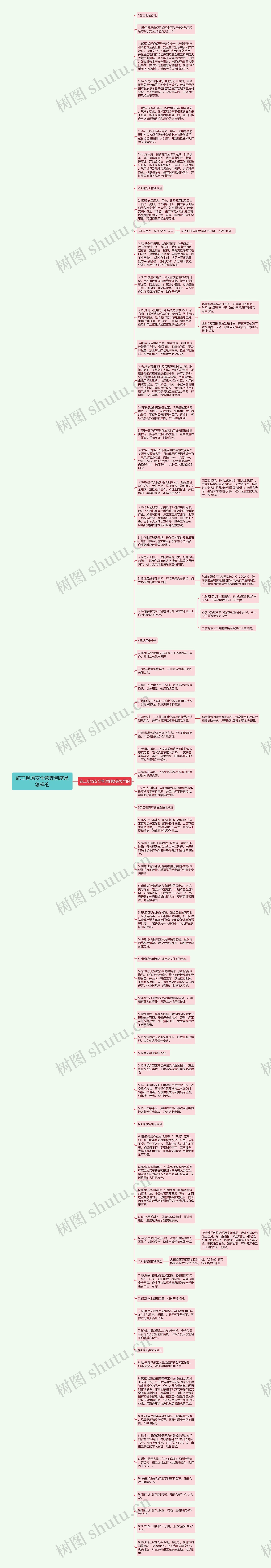 施工现场安全管理制度是怎样的思维导图