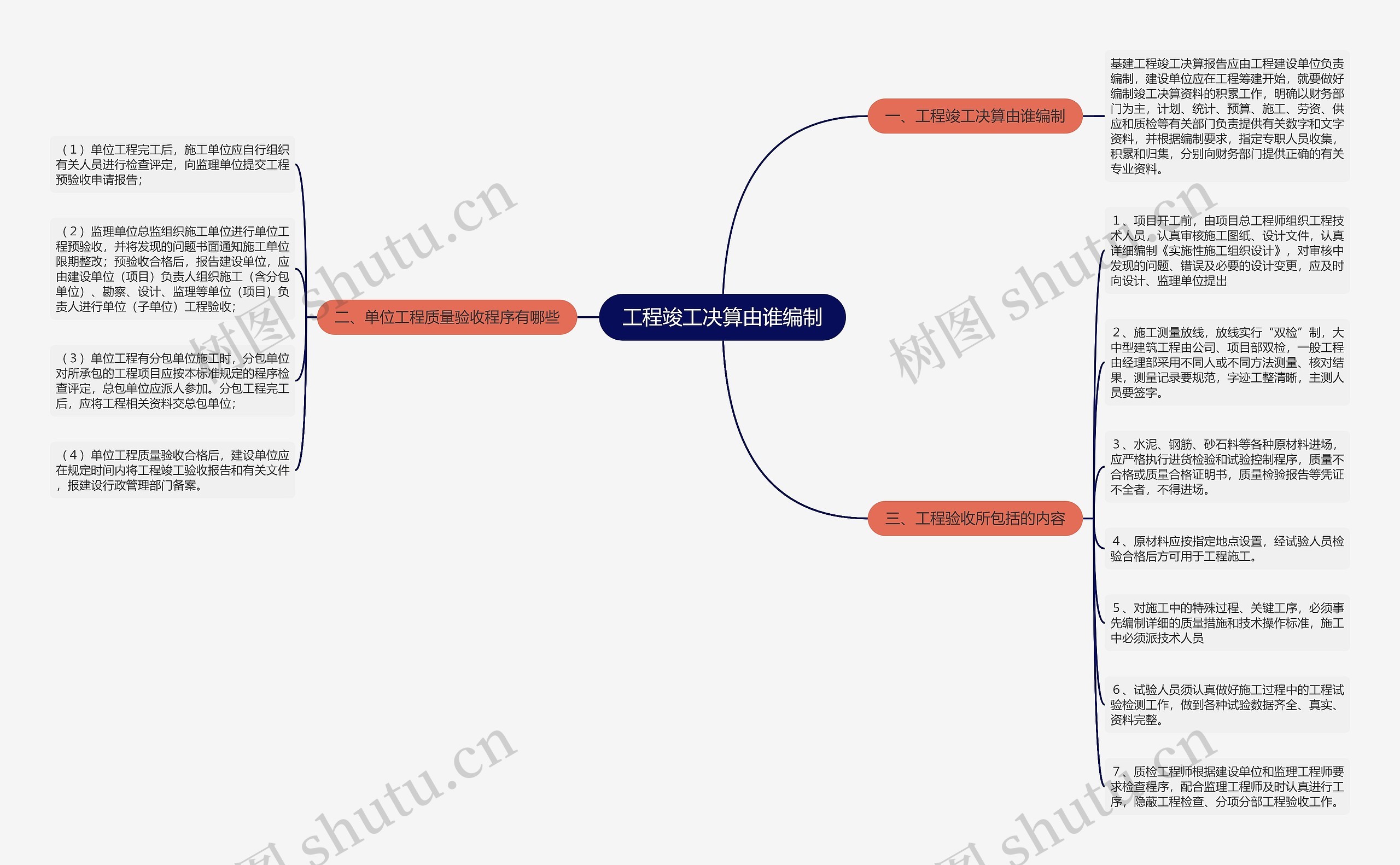 工程竣工决算由谁编制思维导图