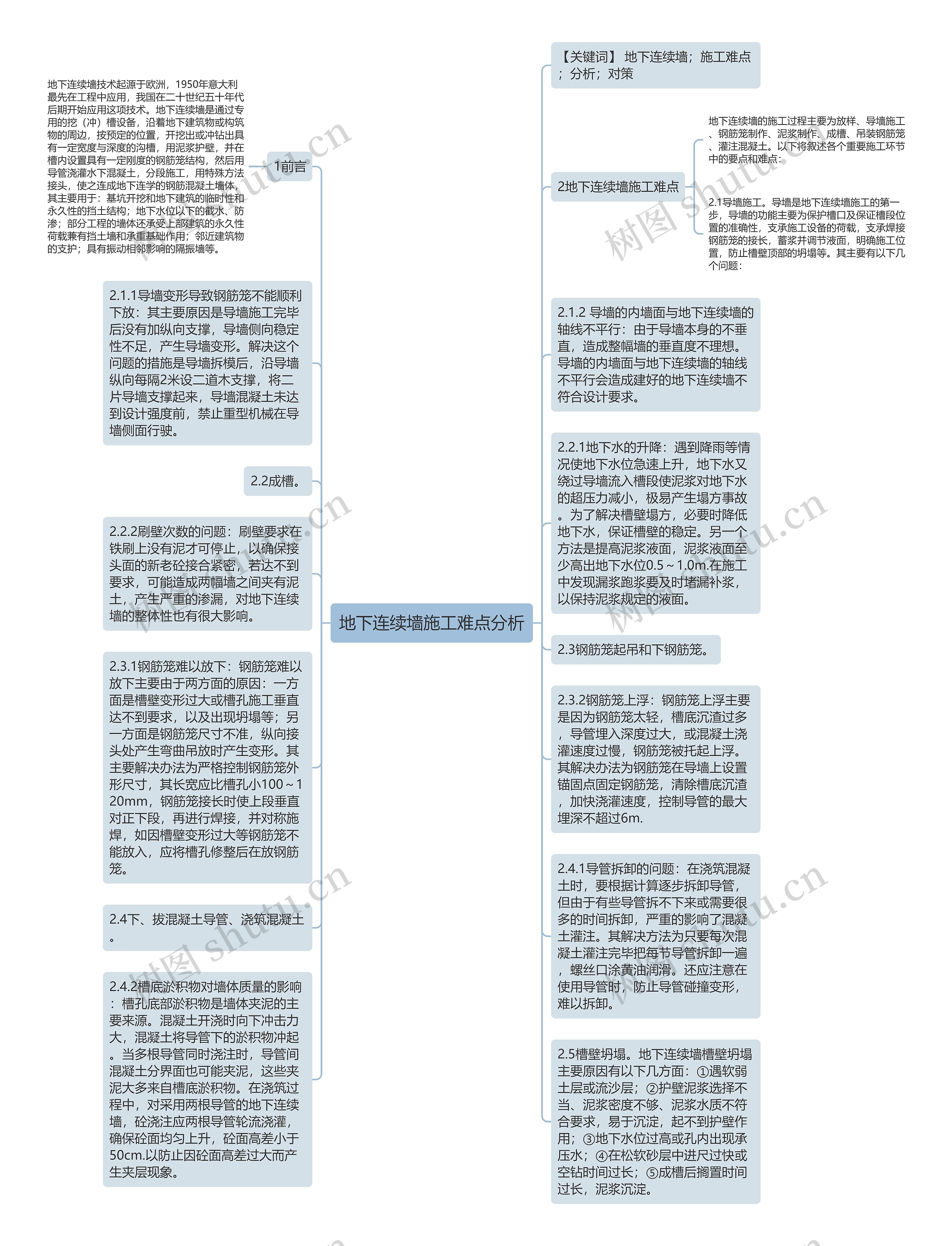 地下连续墙施工难点分析思维导图