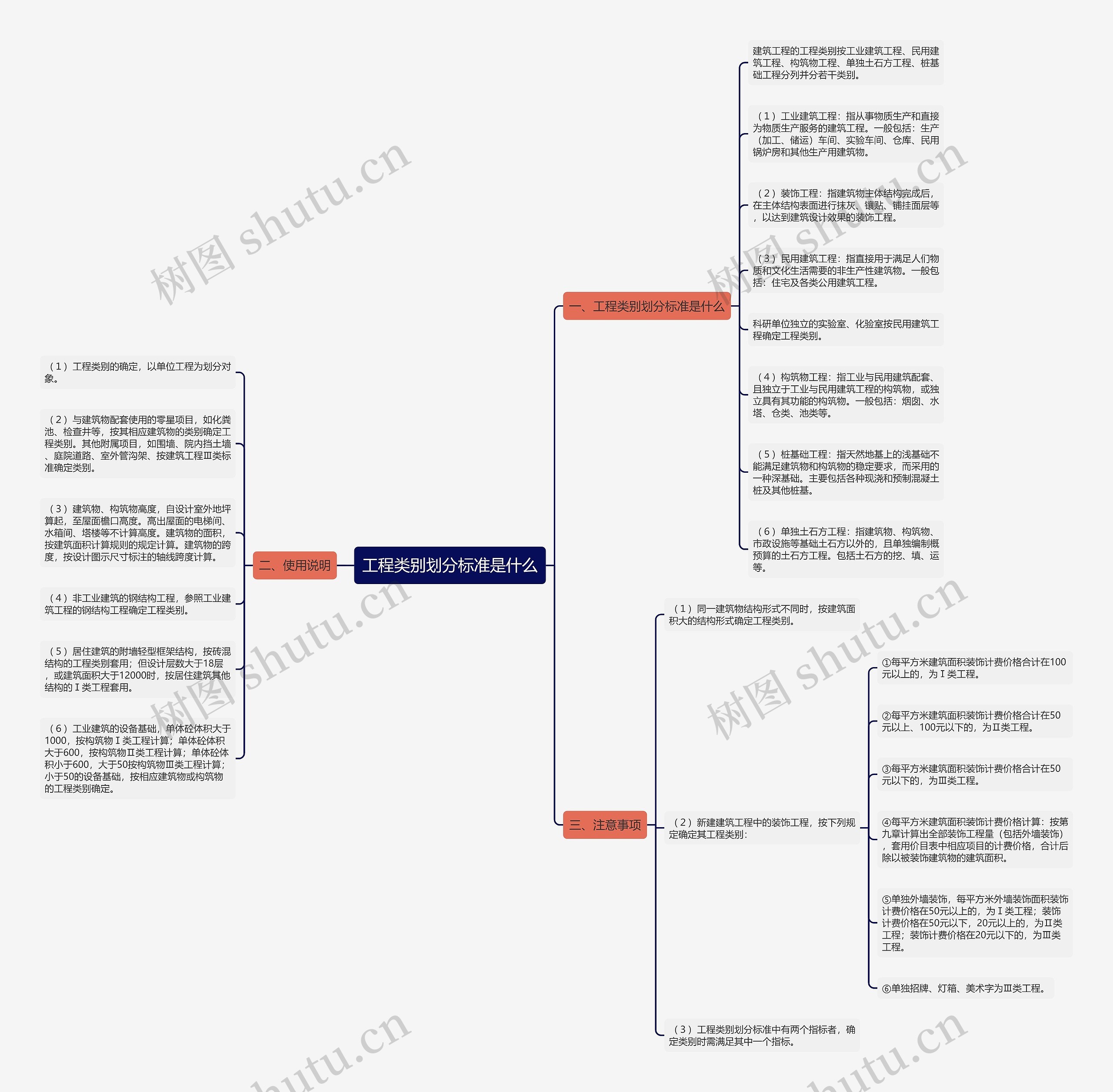 工程类别划分标准是什么 工程类别划分标准是什么