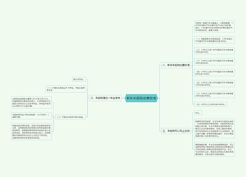 新车车船税收费标准