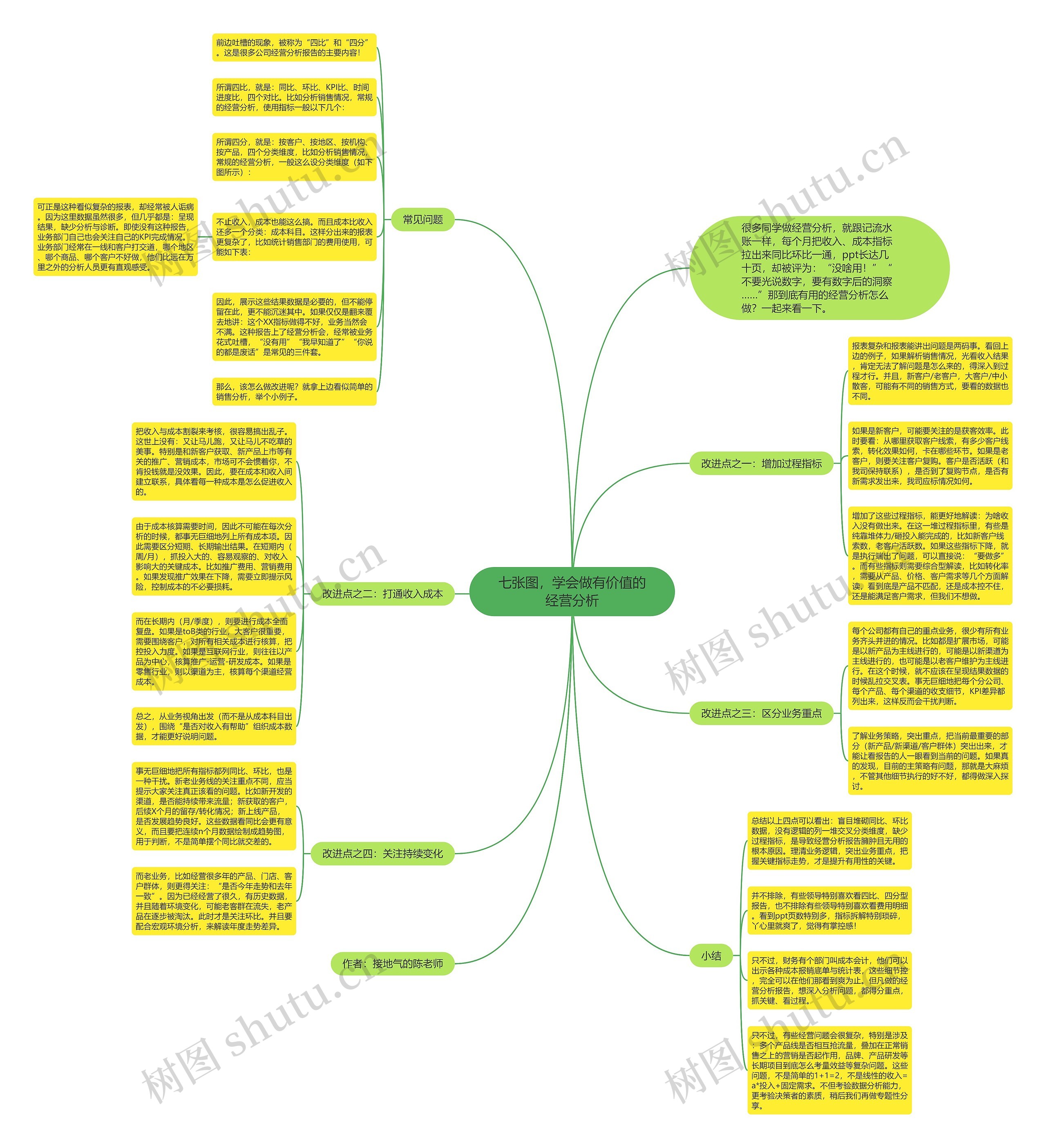 七张图，学会做有价值的经营分析