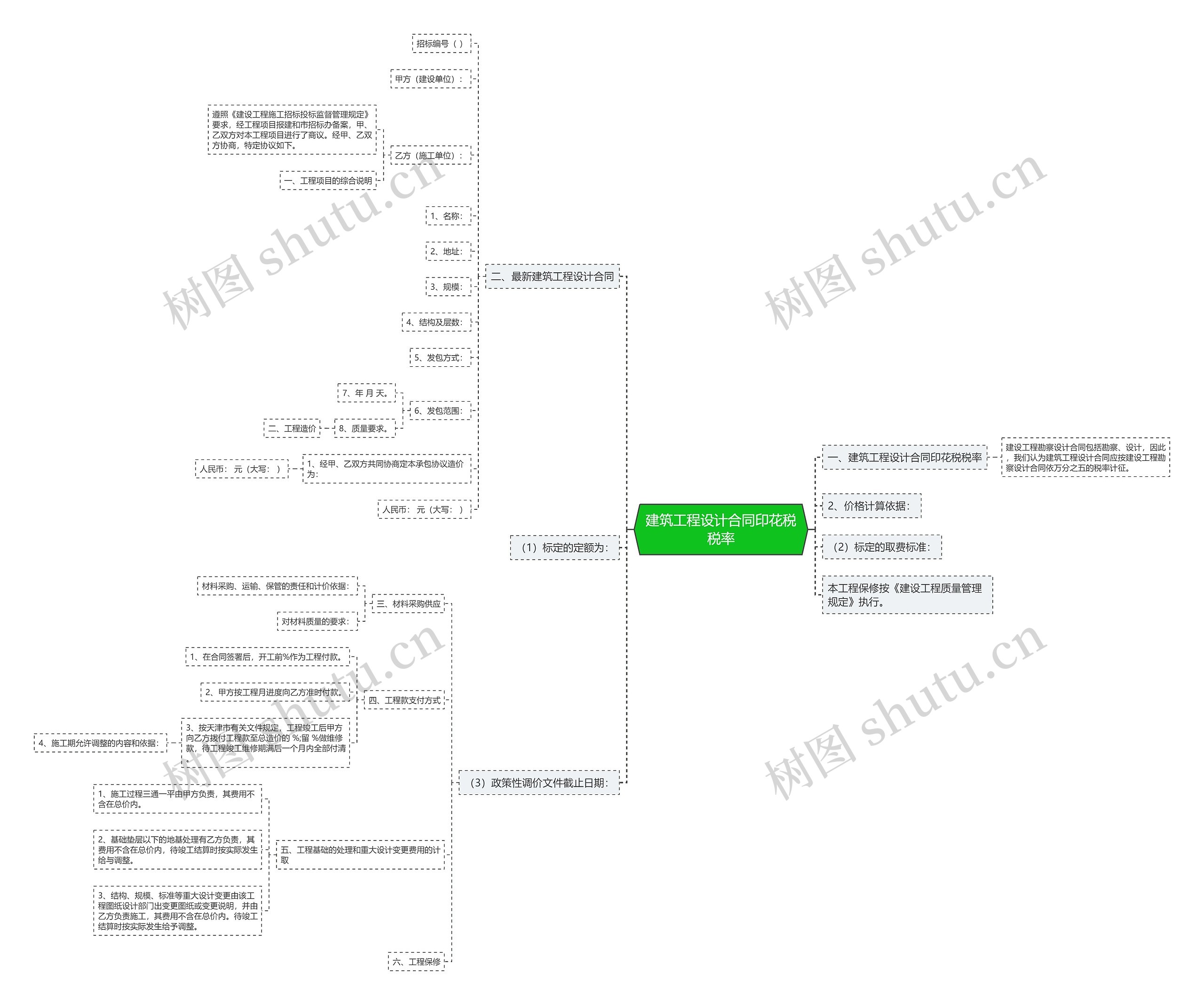 建筑工程设计合同印花税税率思维导图