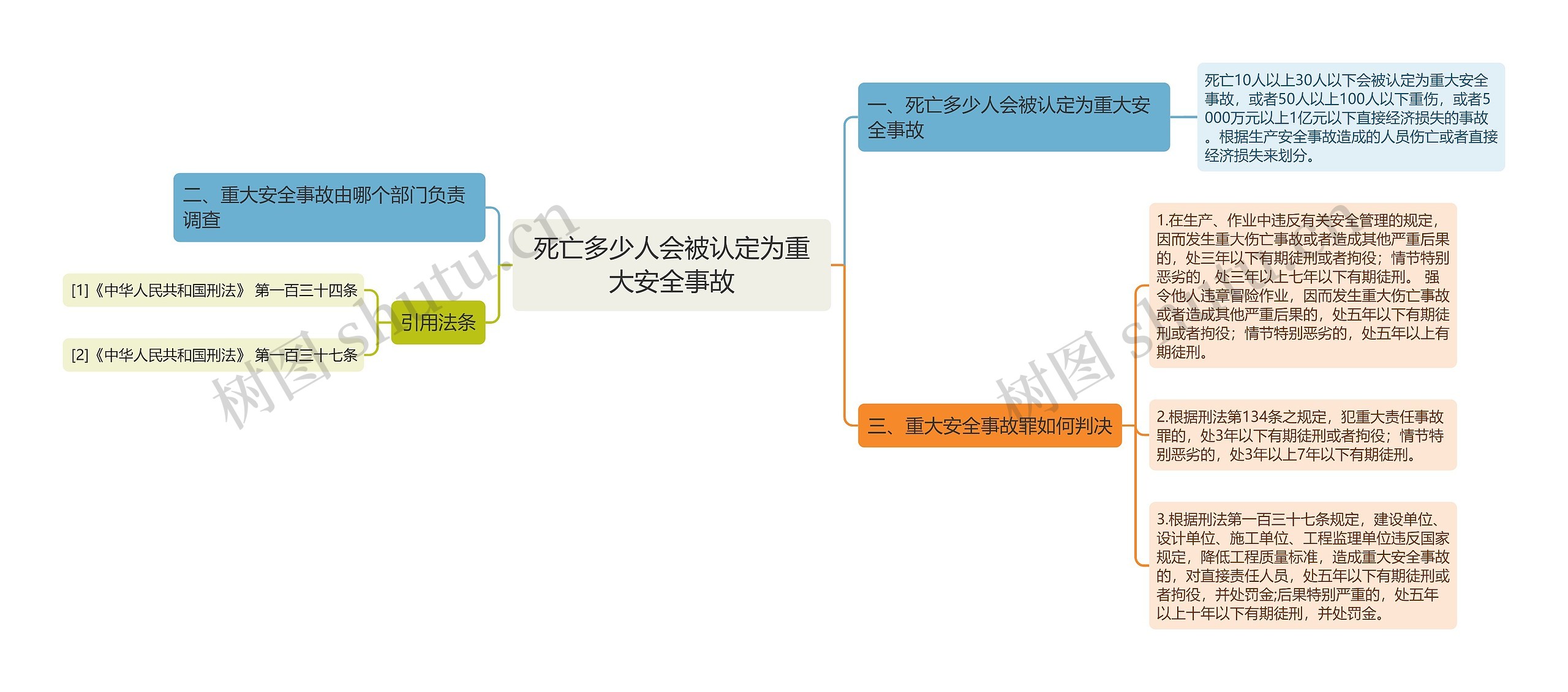 死亡多少人会被认定为重大安全事故