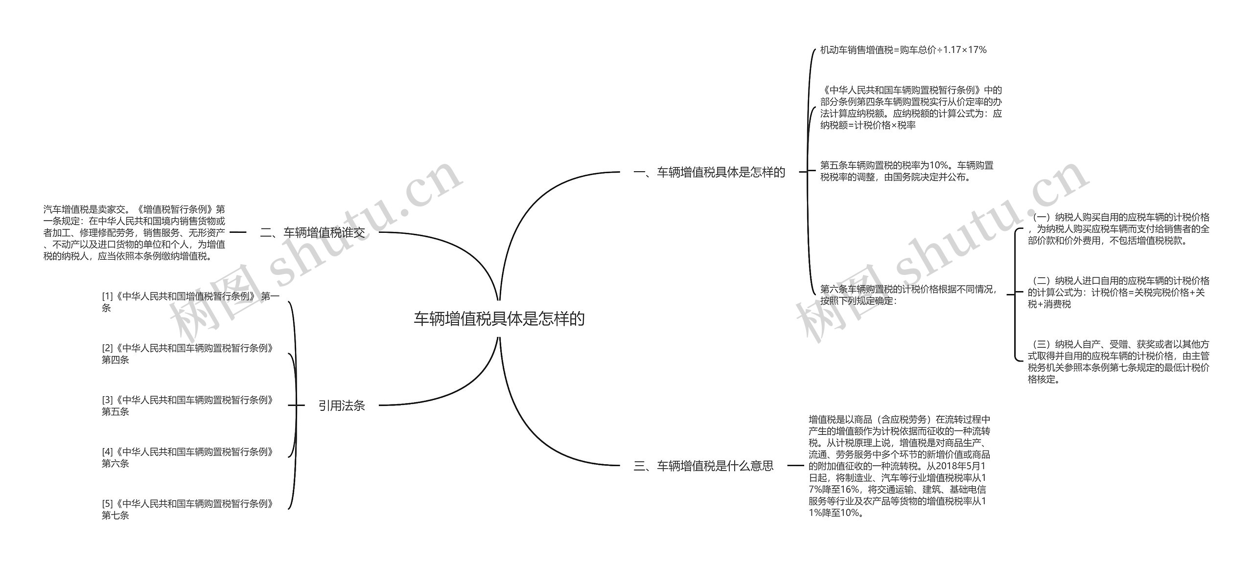 车辆增值税具体是怎样的思维导图