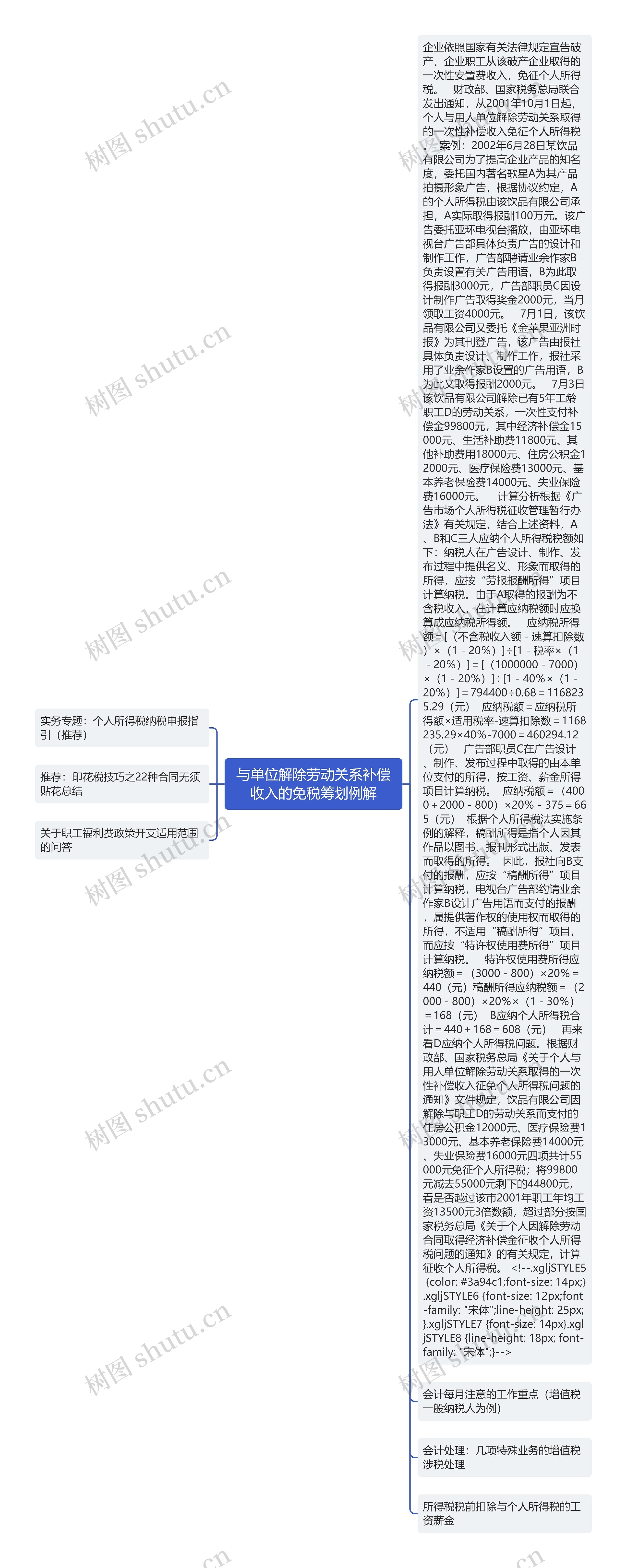 与单位解除劳动关系补偿收入的免税筹划例解思维导图