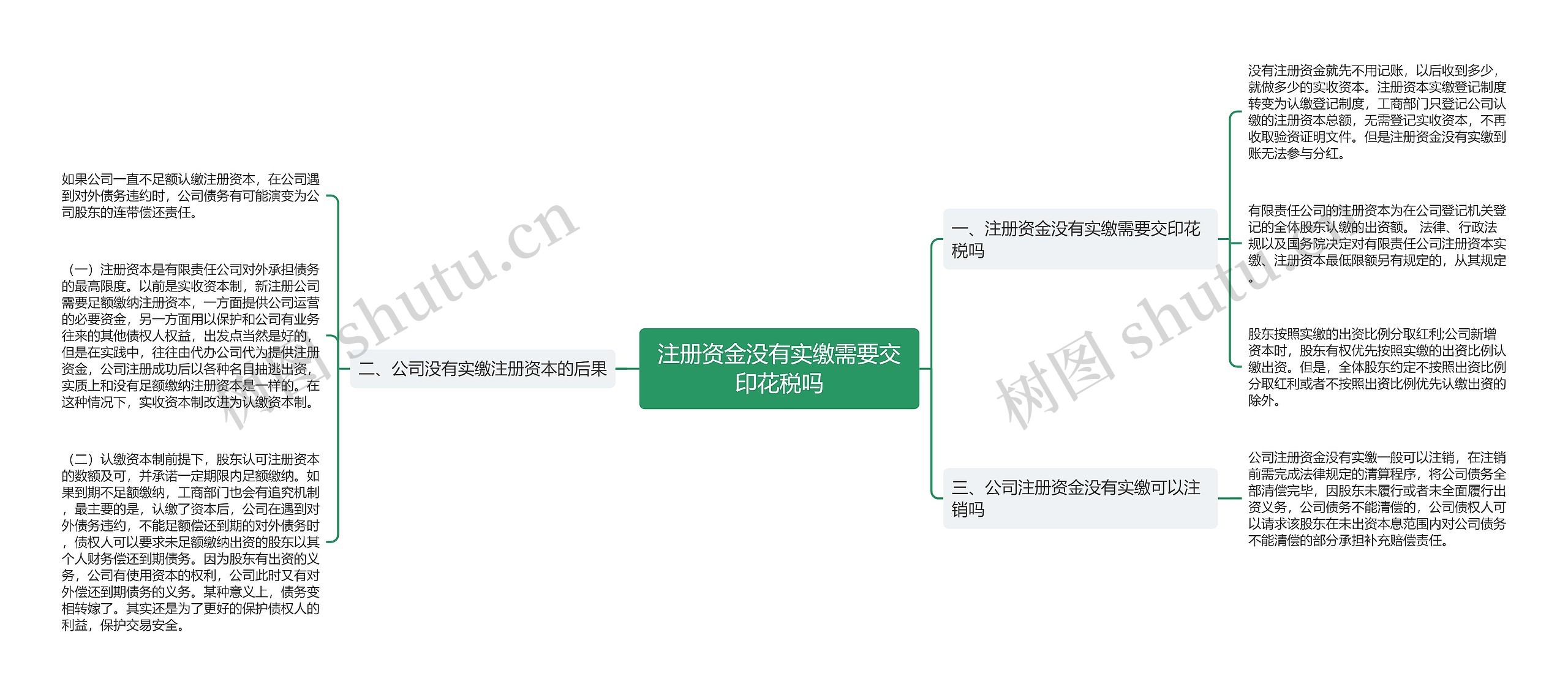 注册资金没有实缴需要交印花税吗