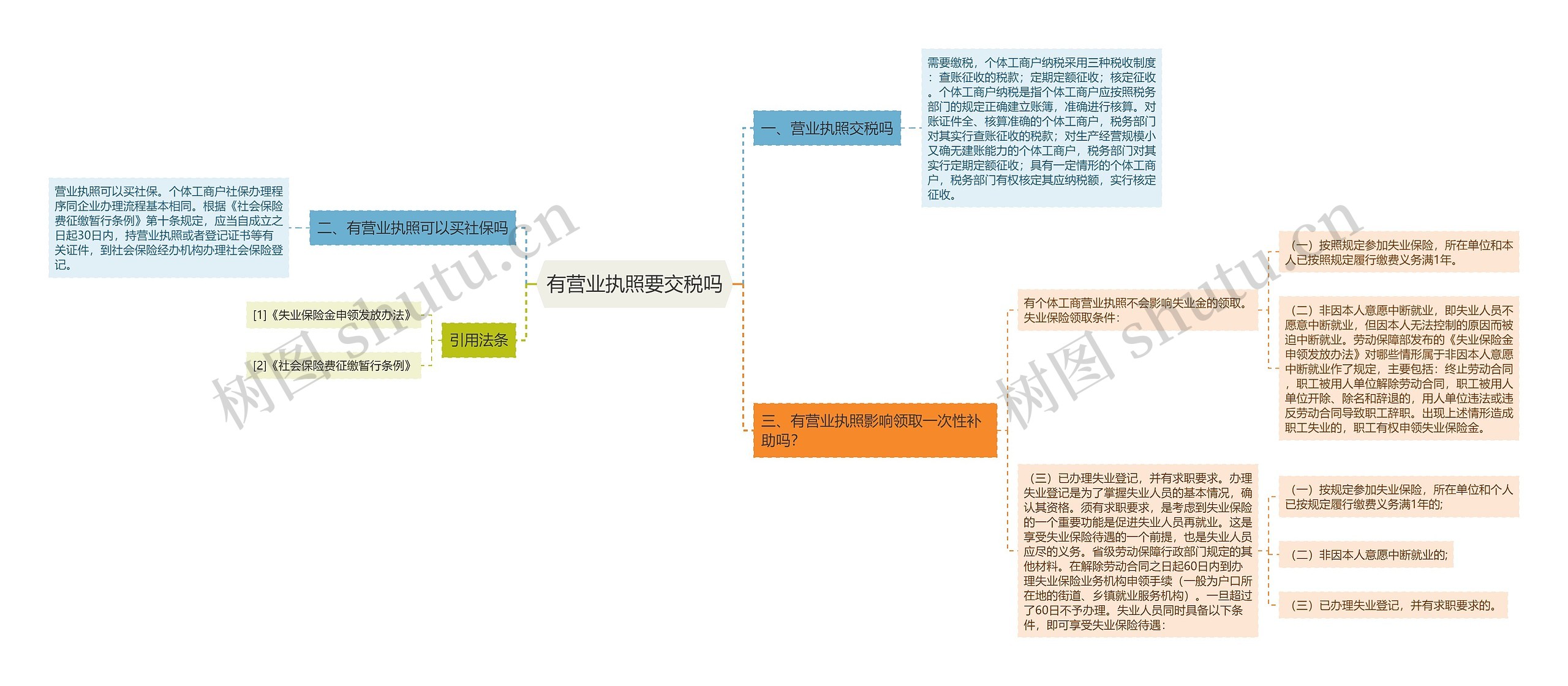 有营业执照要交税吗