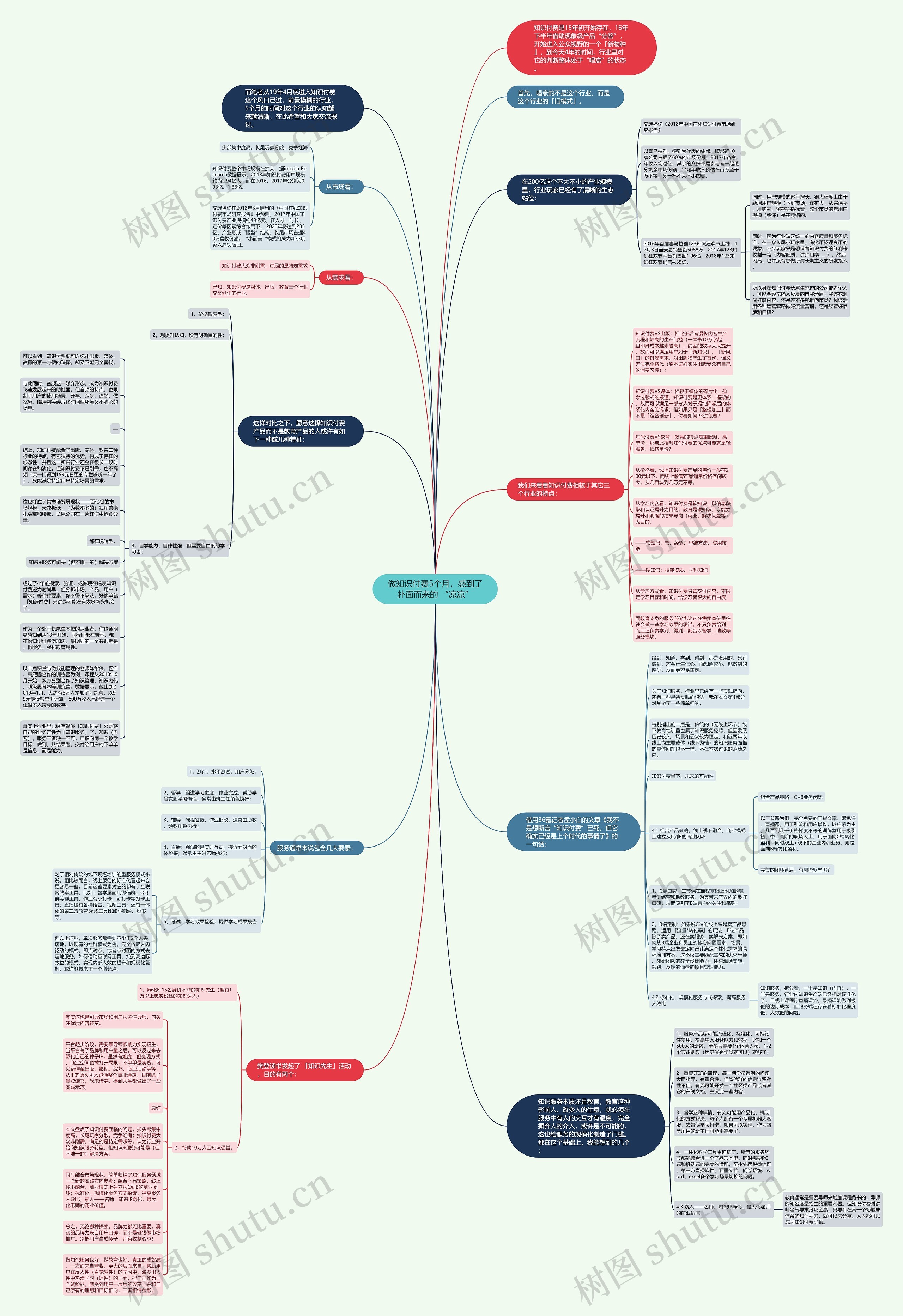 做知识付费5个月，感到了扑面而来的 “凉凉”思维导图
