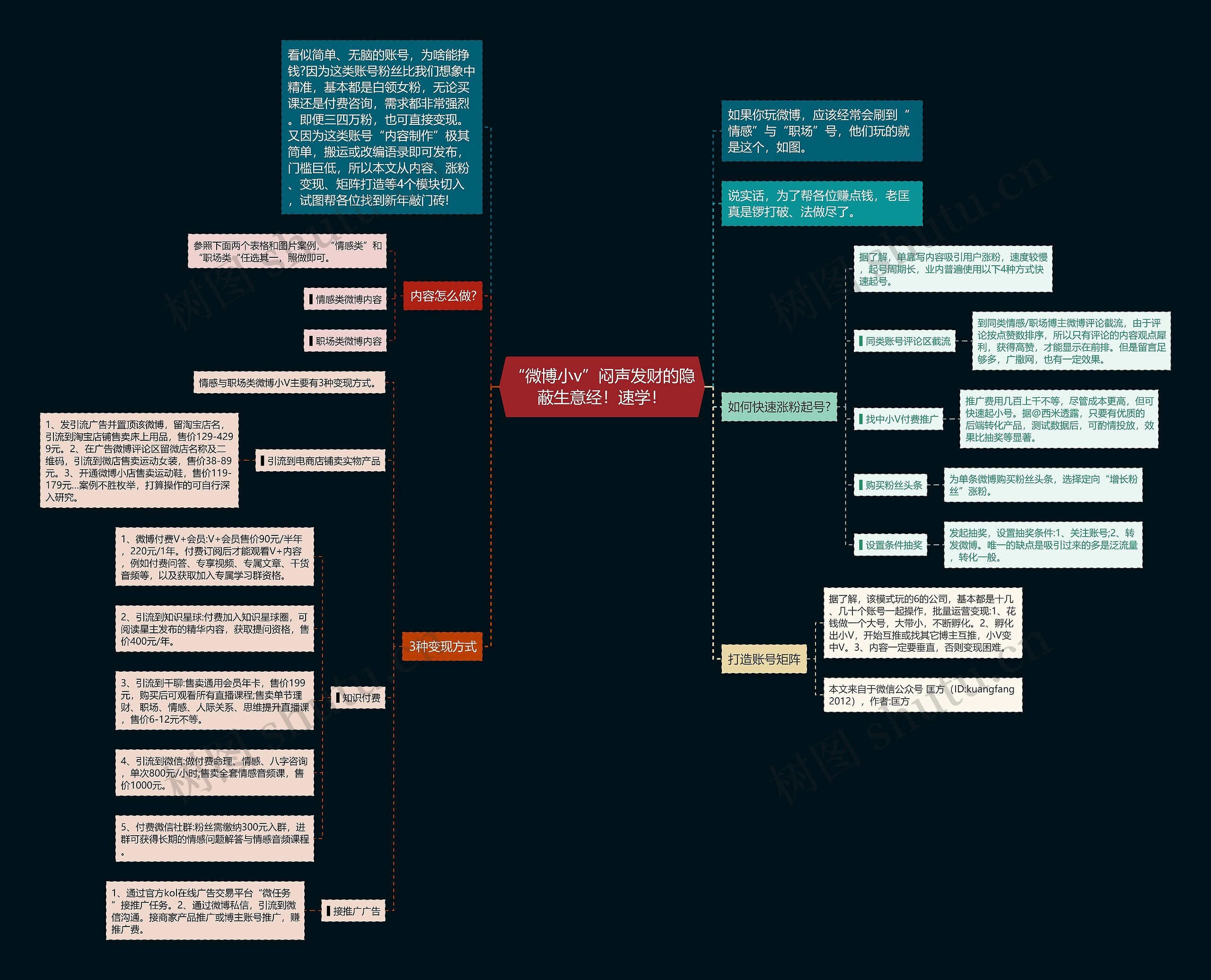 “微博小v”闷声发财的隐蔽生意经！速学！思维导图