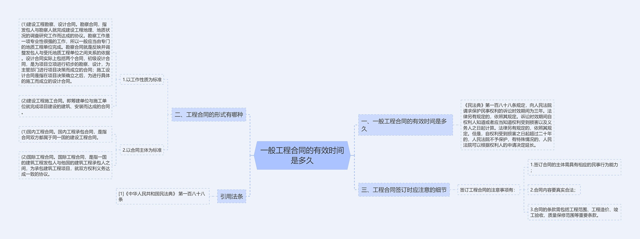 一般工程合同的有效时间是多久思维导图