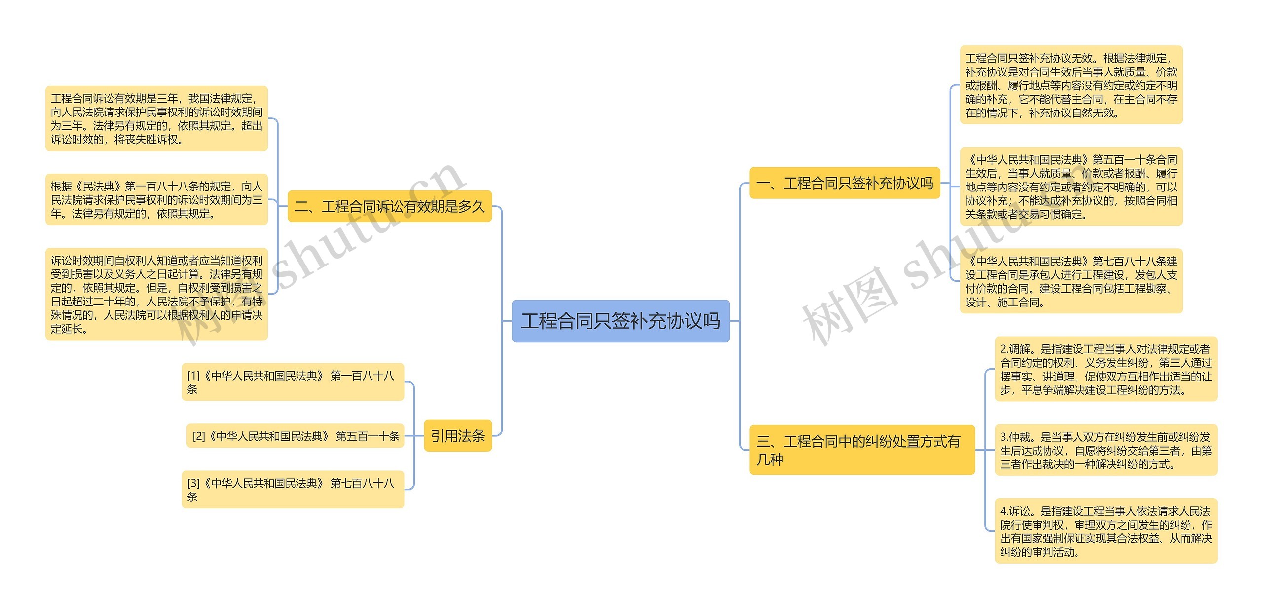 工程合同只签补充协议吗