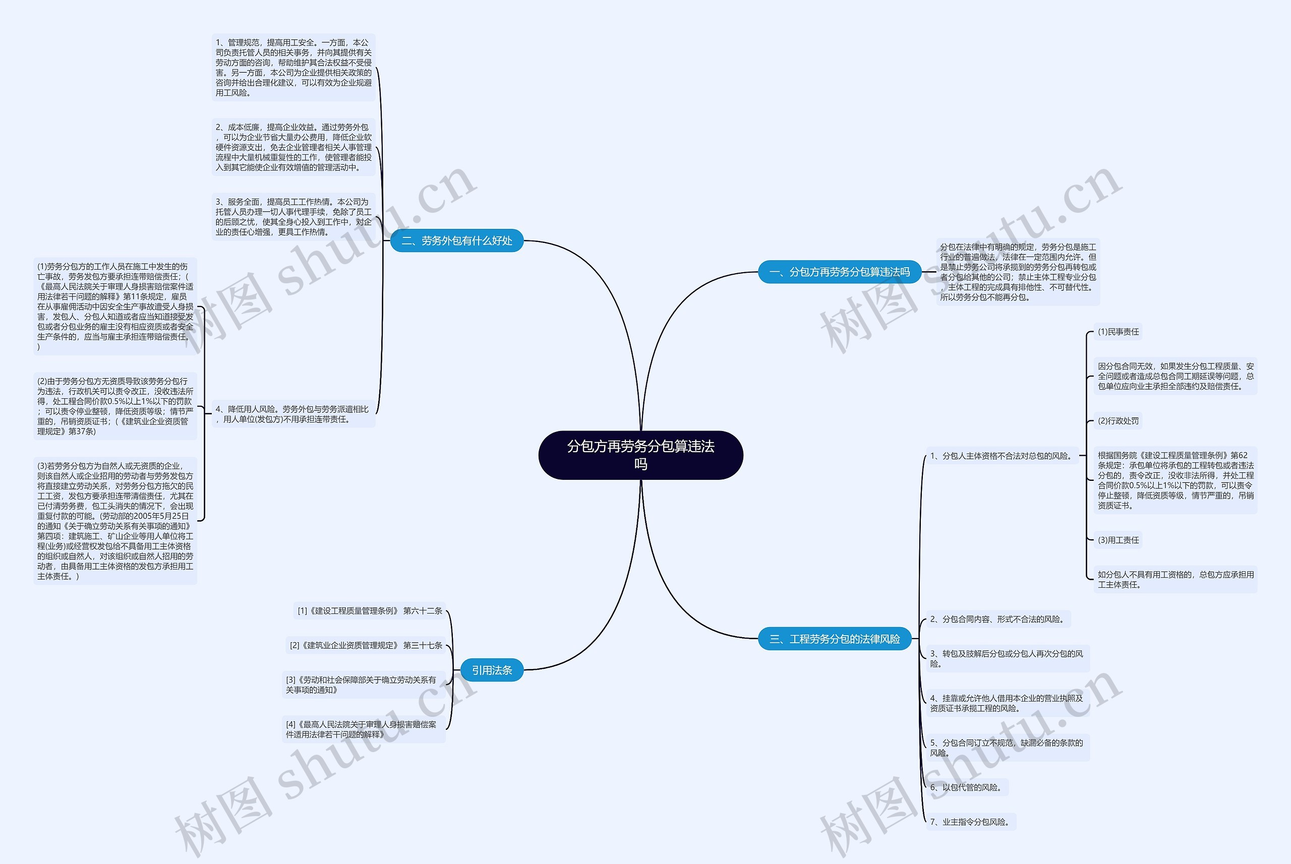 分包方再劳务分包算违法吗思维导图