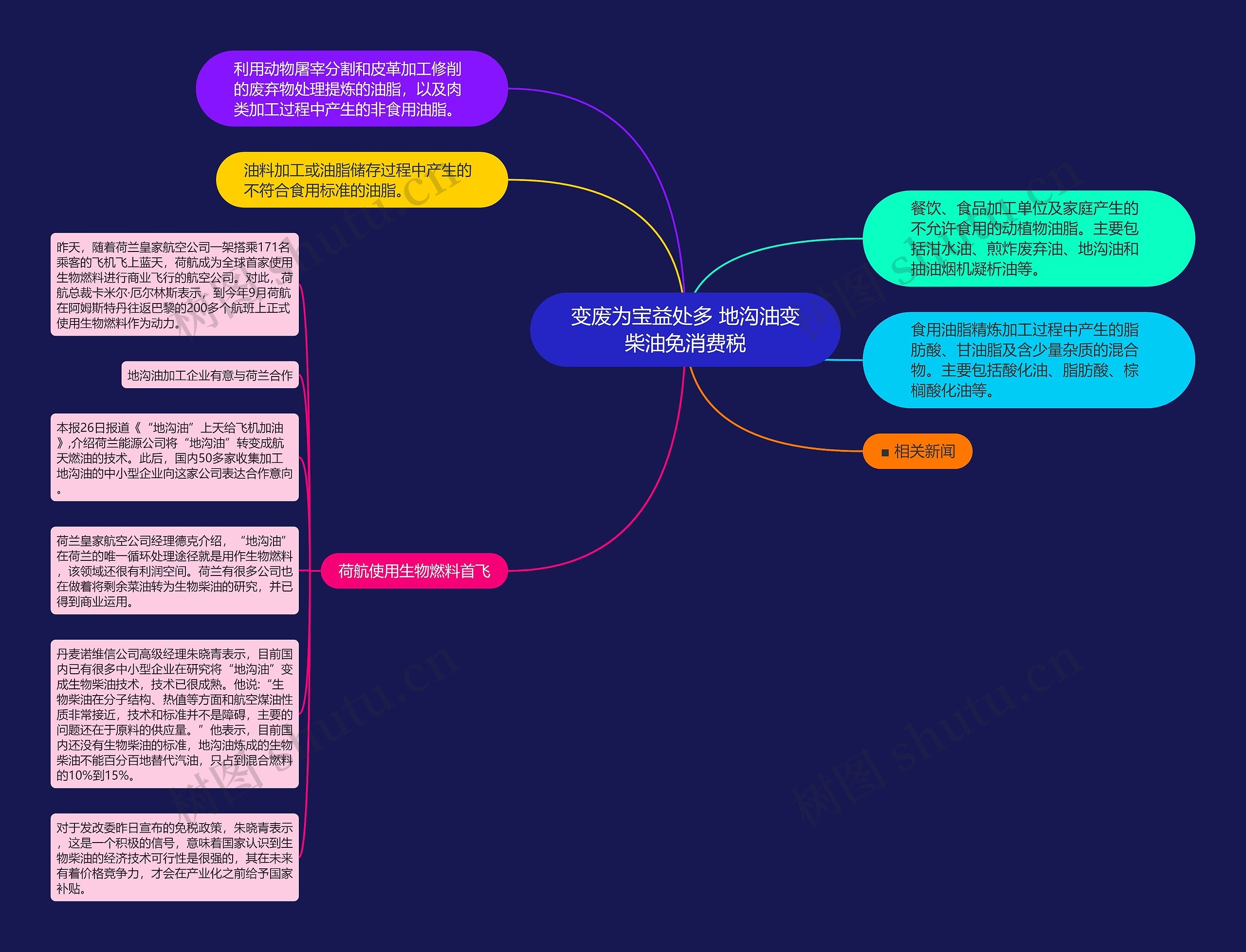 变废为宝益处多 地沟油变柴油免消费税