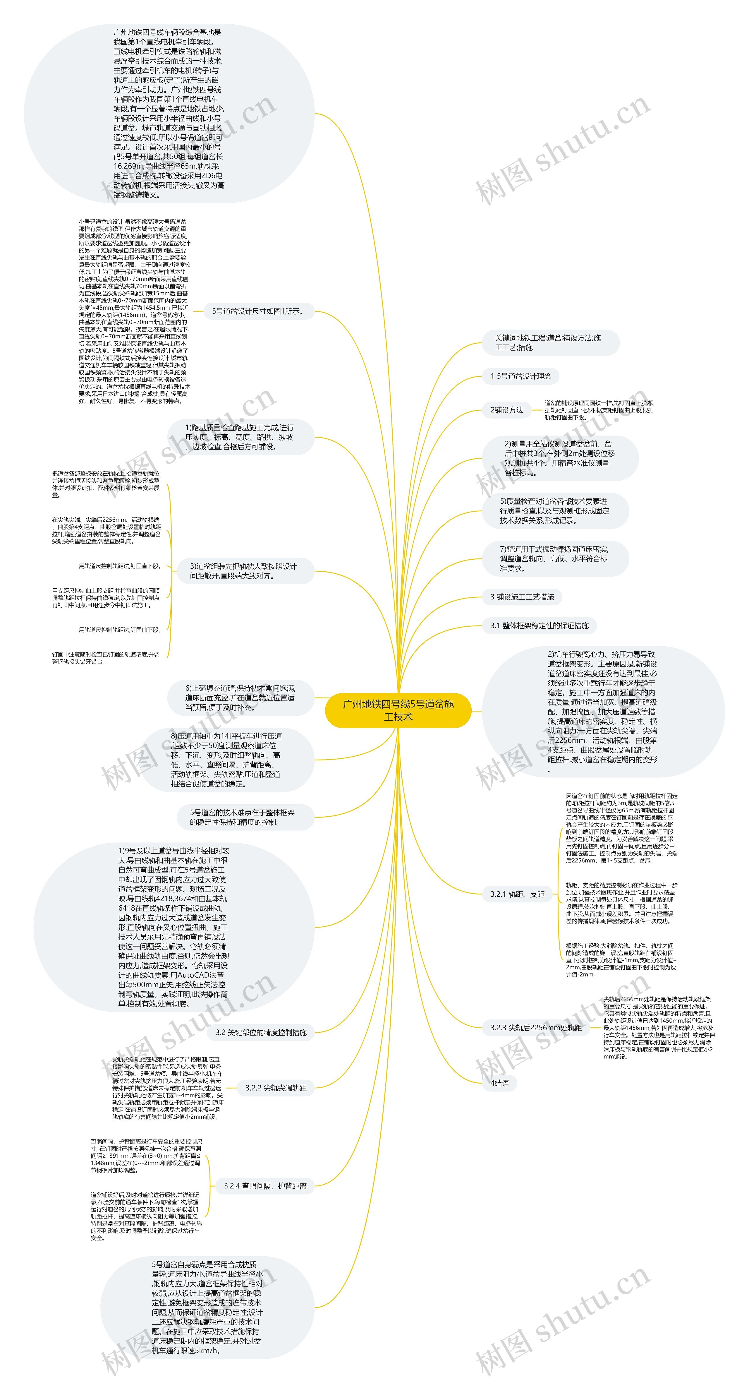 广州地铁四号线5号道岔施工技术思维导图