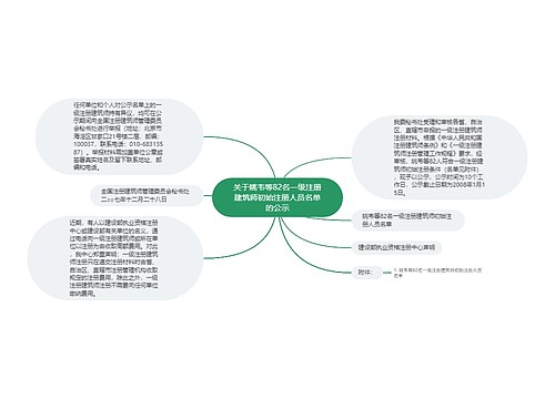 关于姚韦等82名一级注册建筑师初始注册人员名单的公示