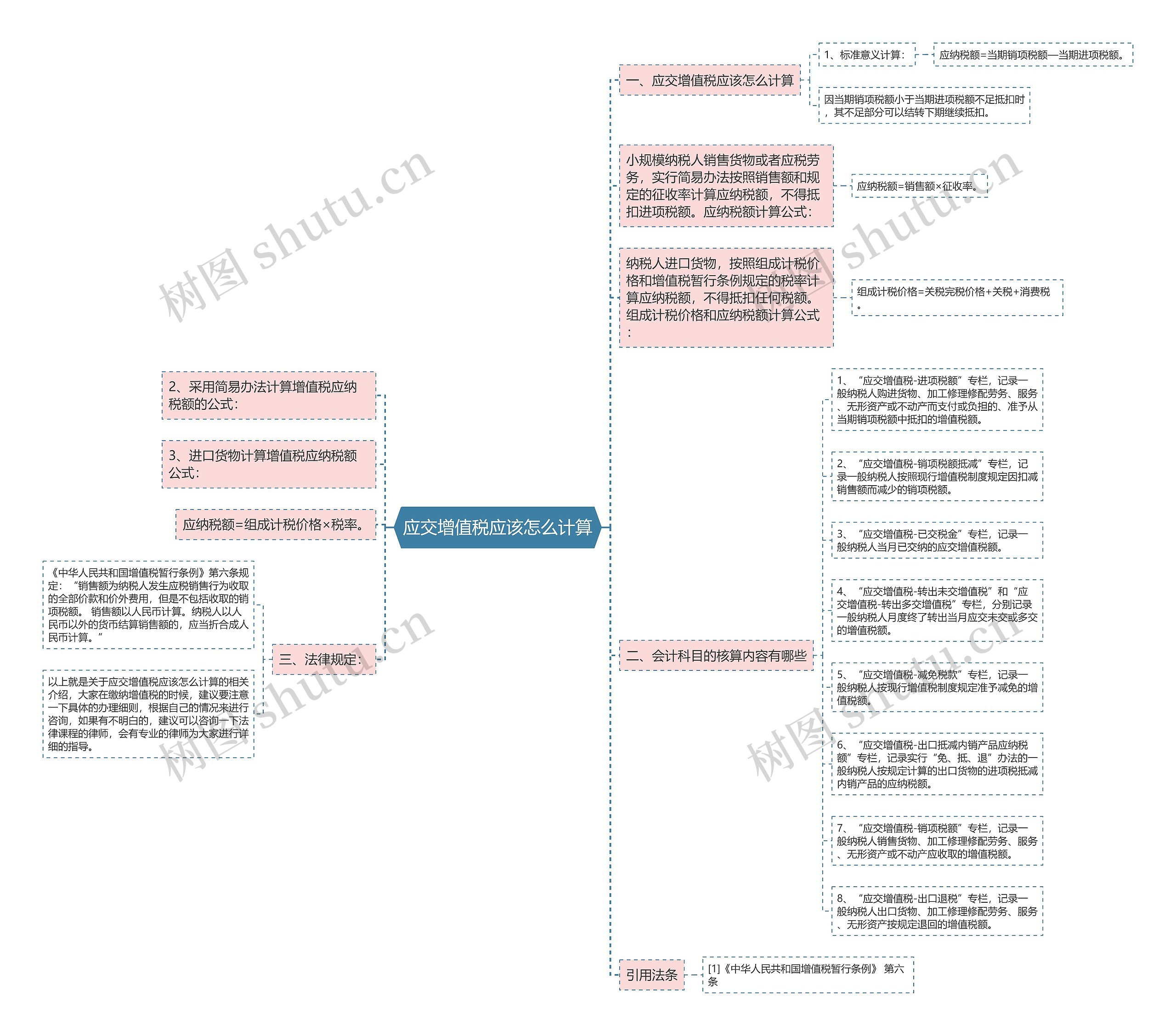 应交增值税应该怎么计算思维导图