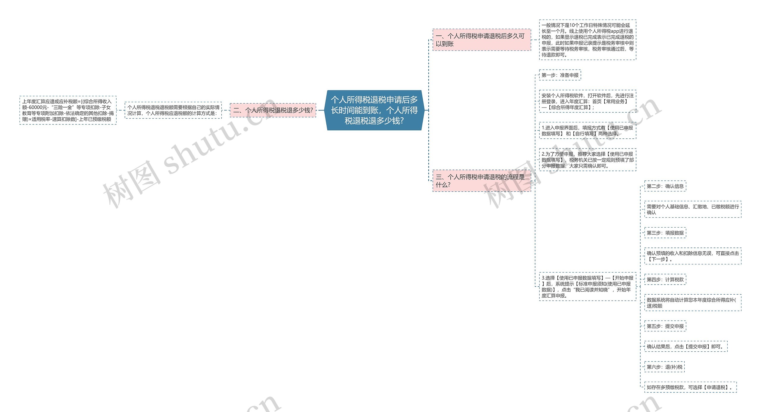 个人所得税退税申请后多长时间能到账,个人所得税退税退多少钱? 个人所得税退税申请后多长时间能到账,个人所得税退税退多少钱?