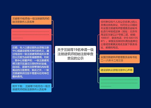 关于兰娟等19名申请一级注册建筑师初始注册审查意见的公示