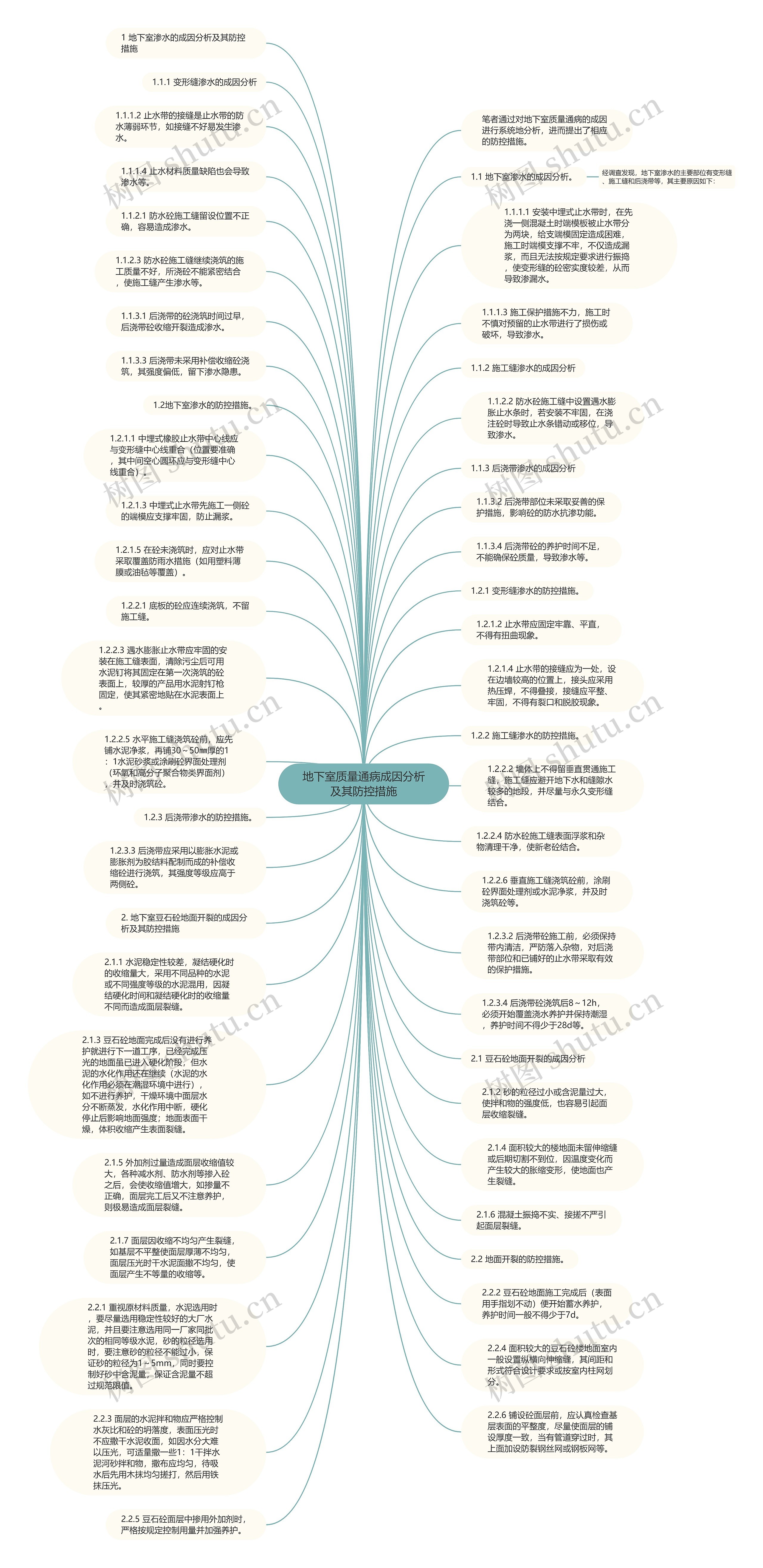 地下室质量通病成因分析及其防控措施思维导图
