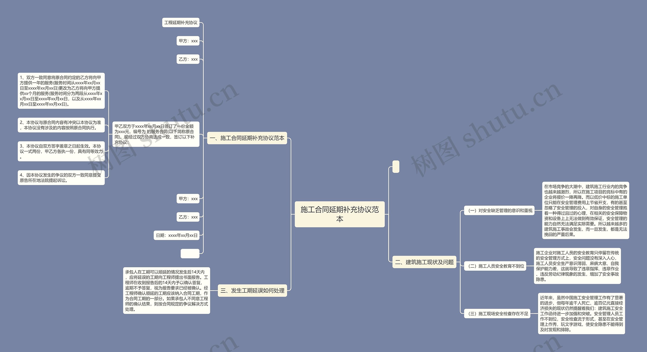 施工合同延期补充协议范本思维导图