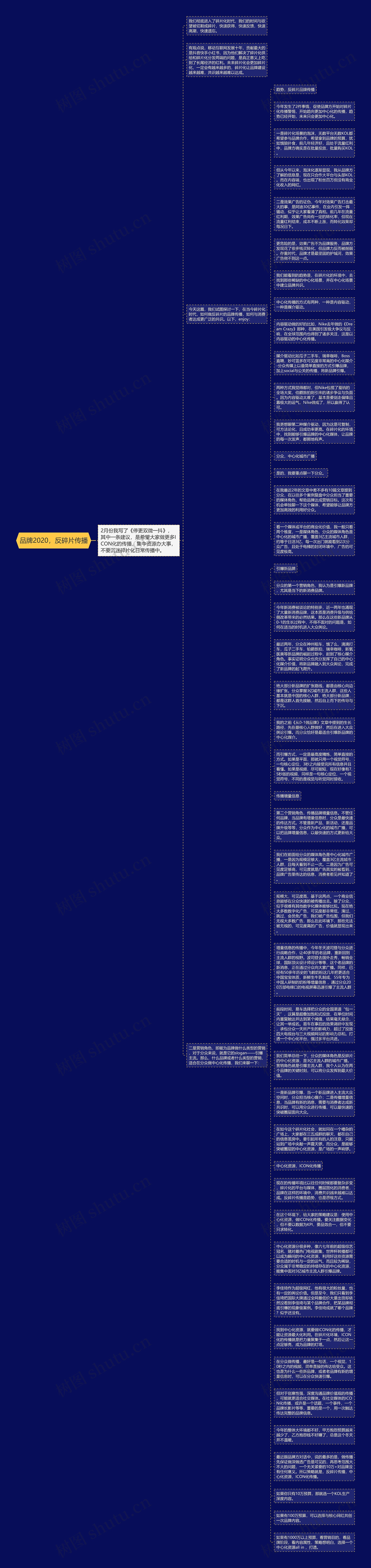 品牌2020，反碎片传播思维导图