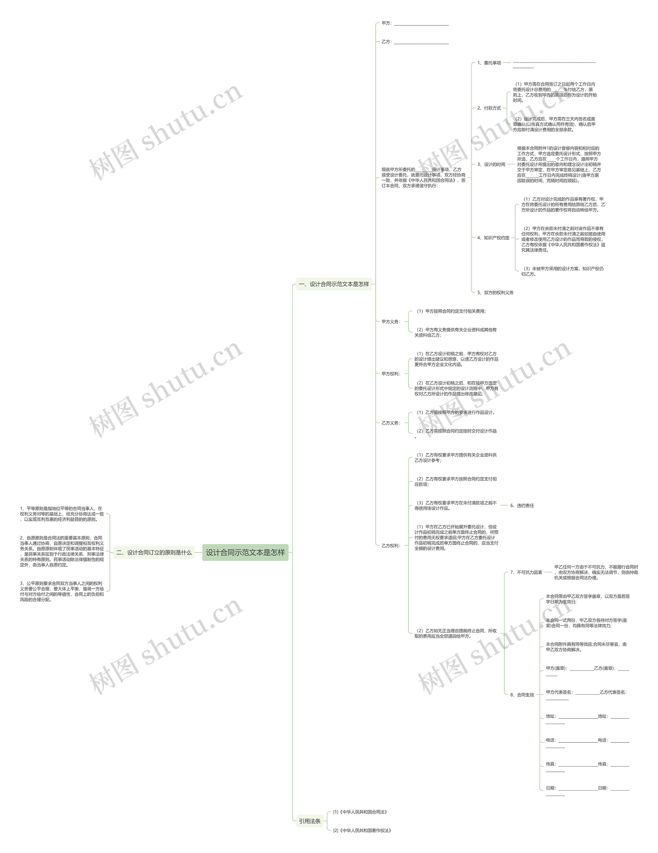 设计合同示范文本是怎样 设计合同示范文本是怎样