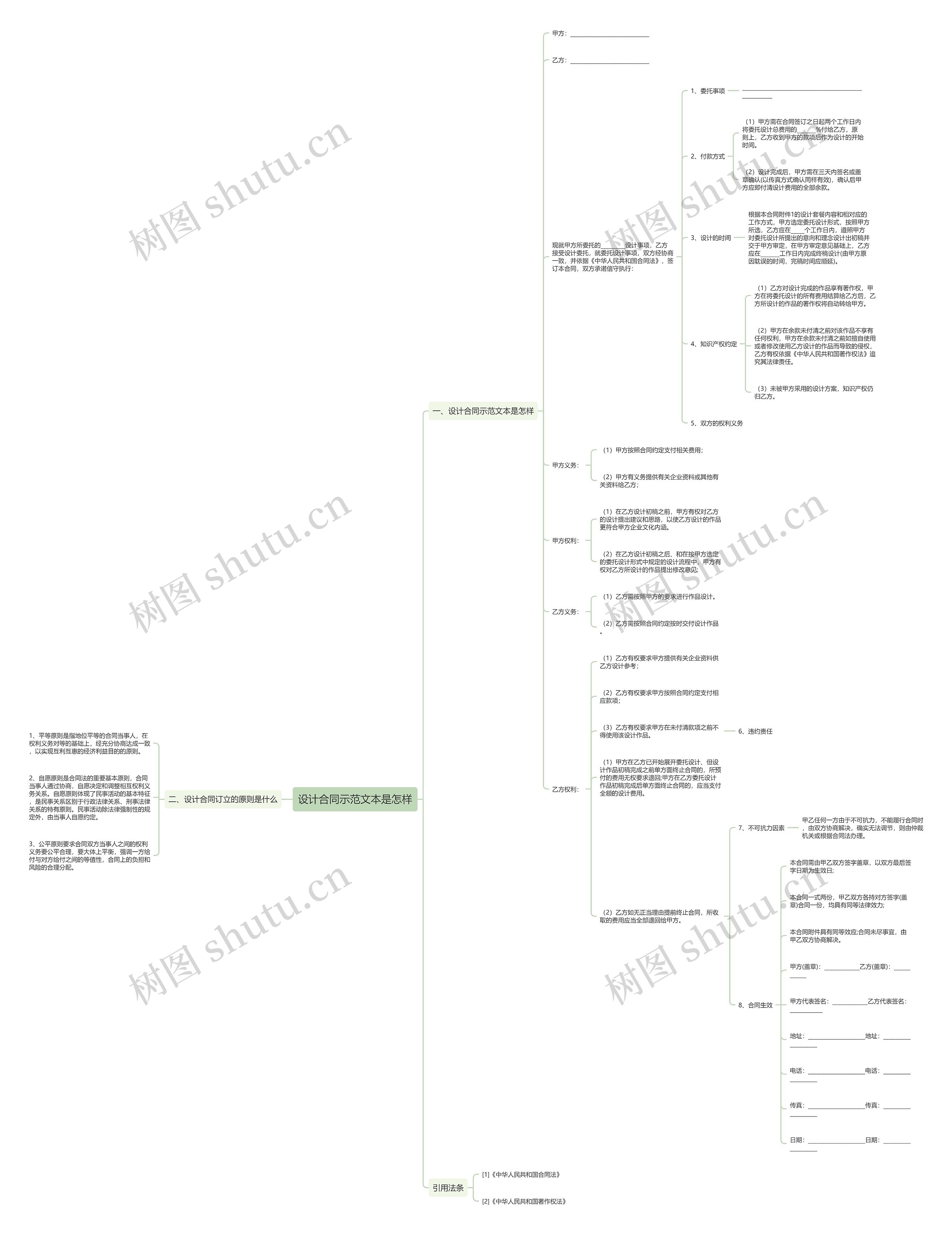 设计合同示范文本是怎样思维导图