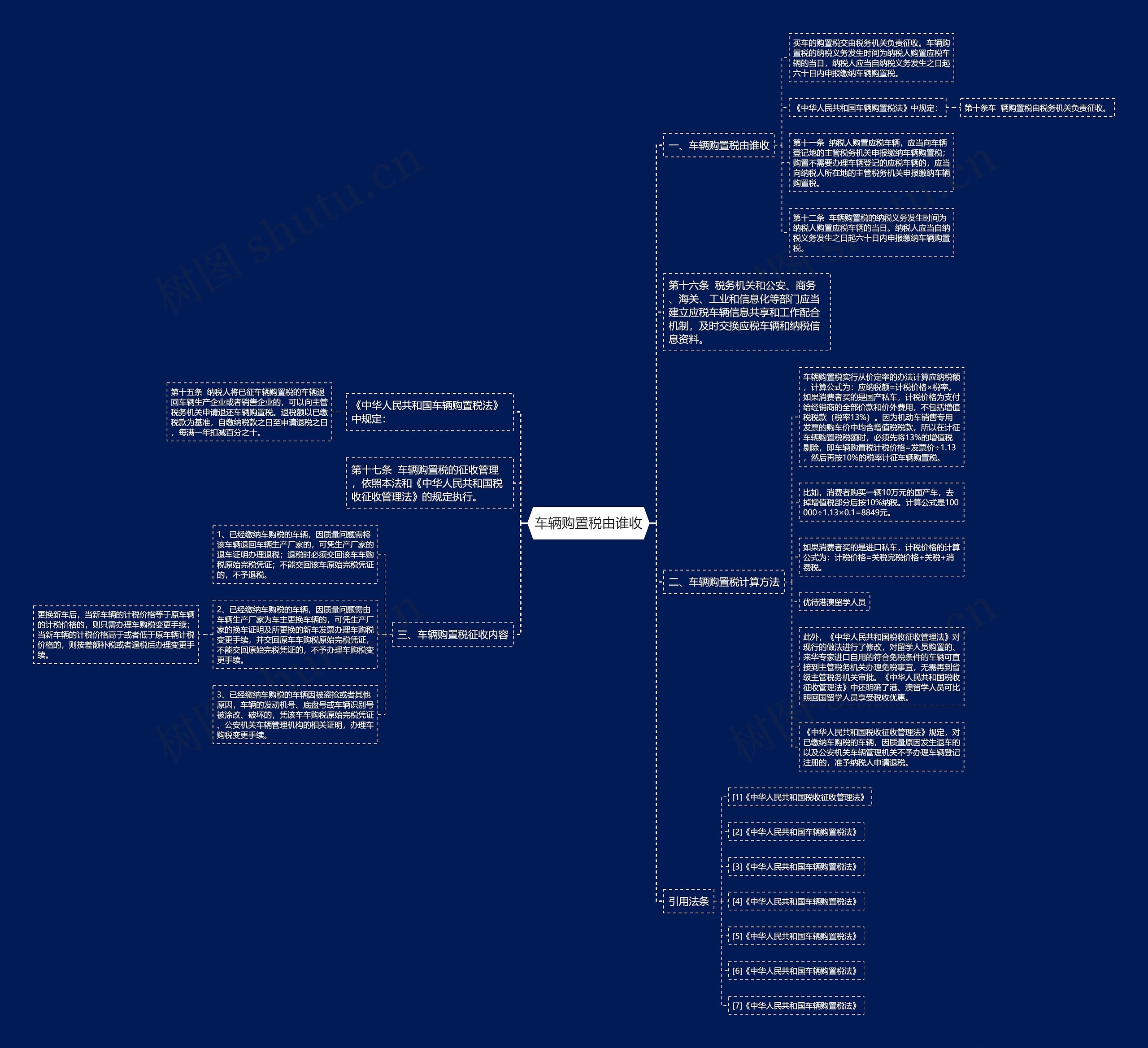 车辆购置税由谁收 车辆购置税由谁收