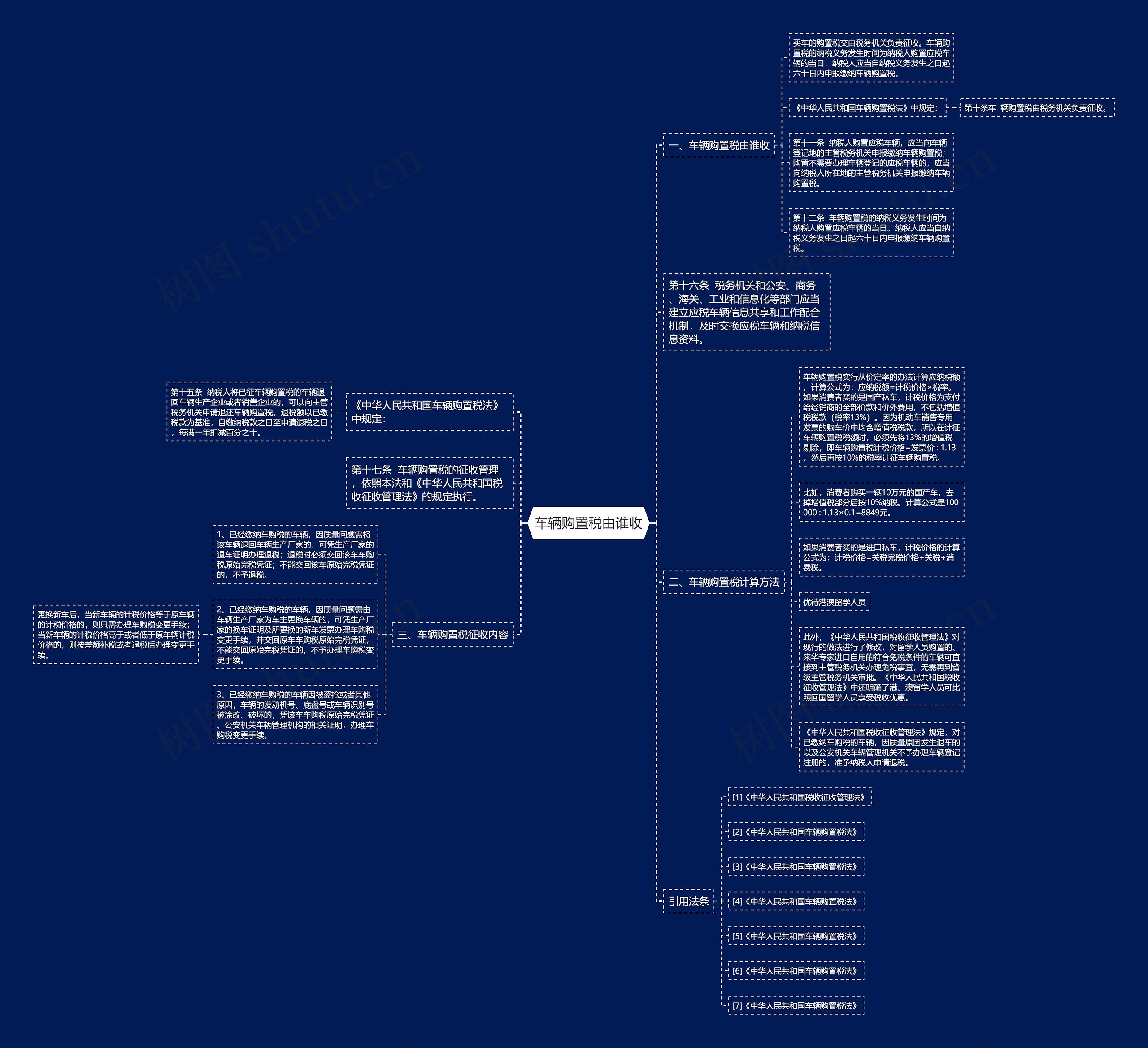 车辆购置税由谁收思维导图