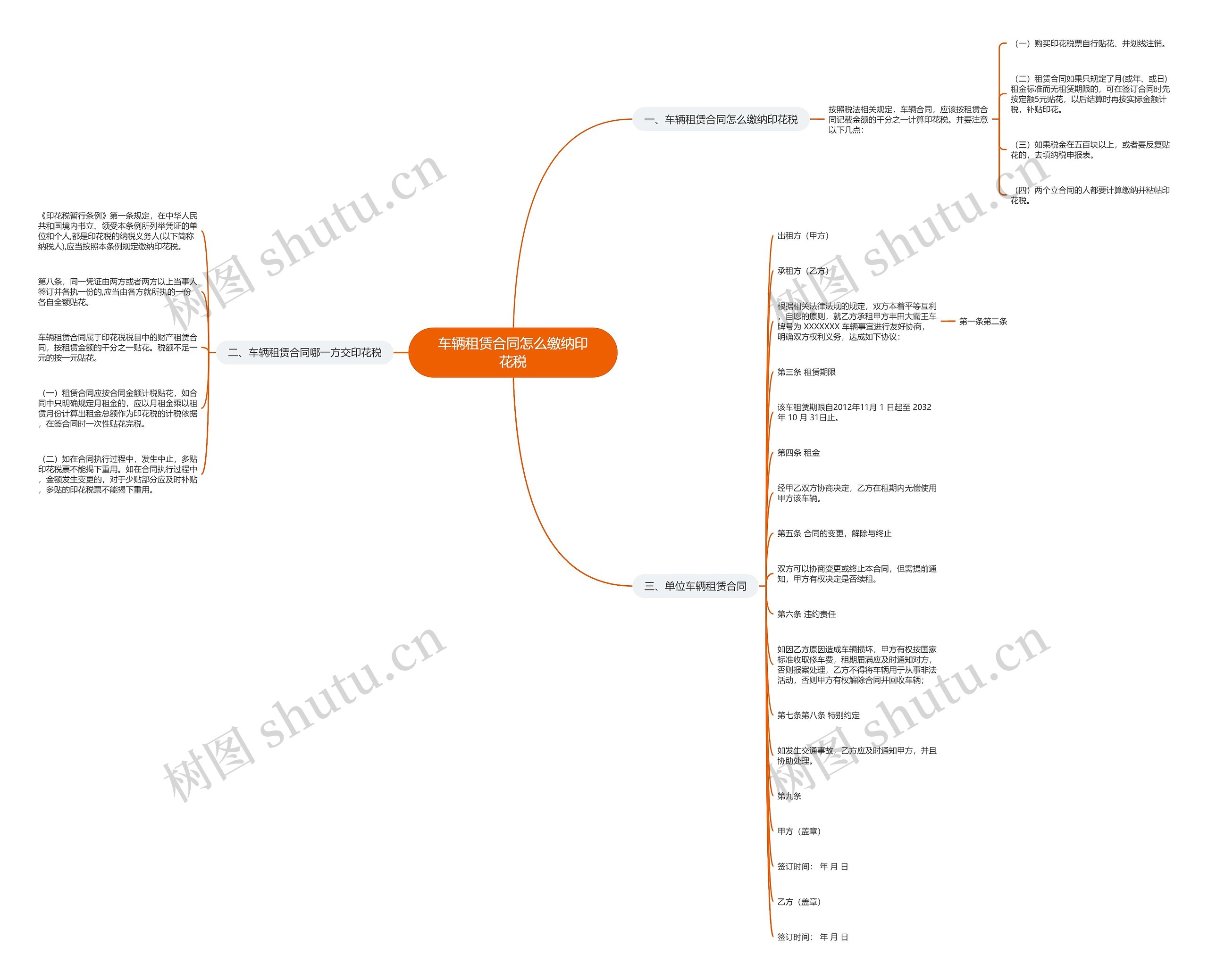车辆租赁合同怎么缴纳印花税思维导图